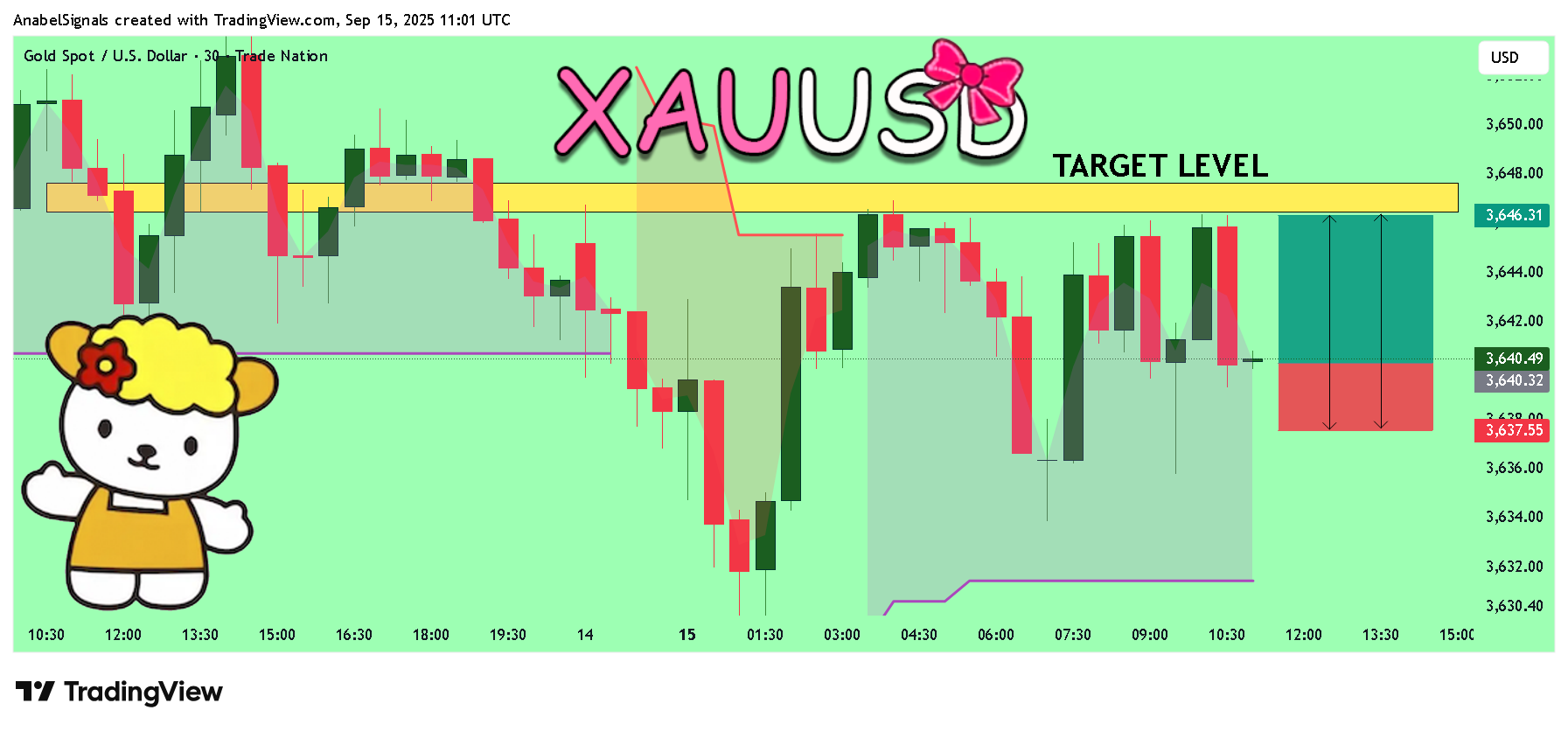 TRADENATION:XAUUSD Ảnh biểu đồ của AnabelSignals