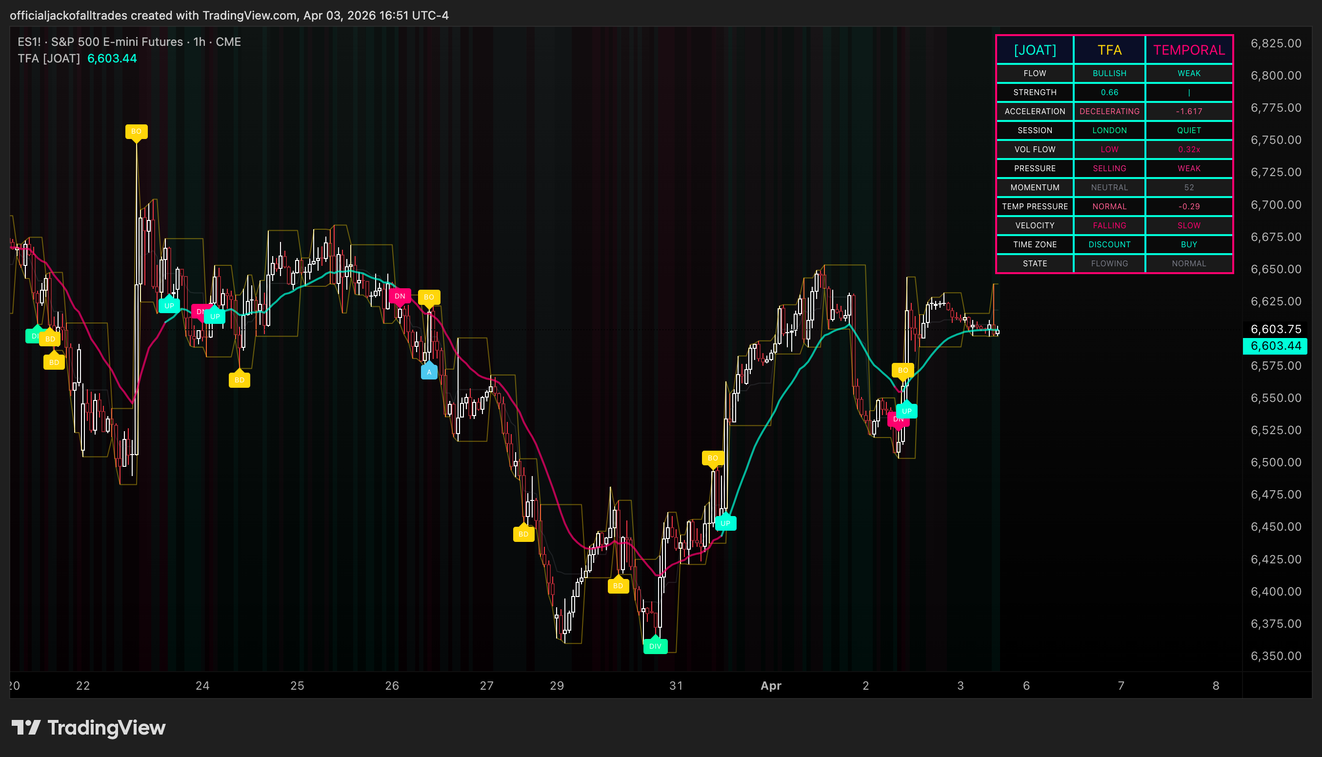 CME_MINI_DL:ES1! Chart Image by officialjackofalltrades
