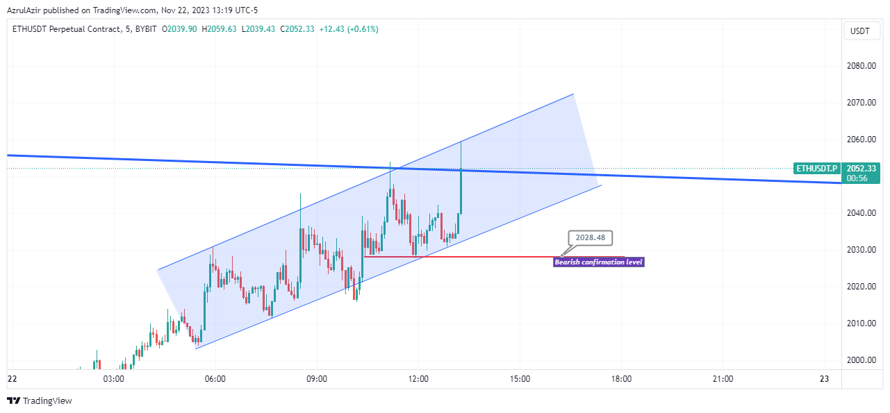 BYBIT:ETHUSDT.P Chart Image by Rendra_Azrulsyah