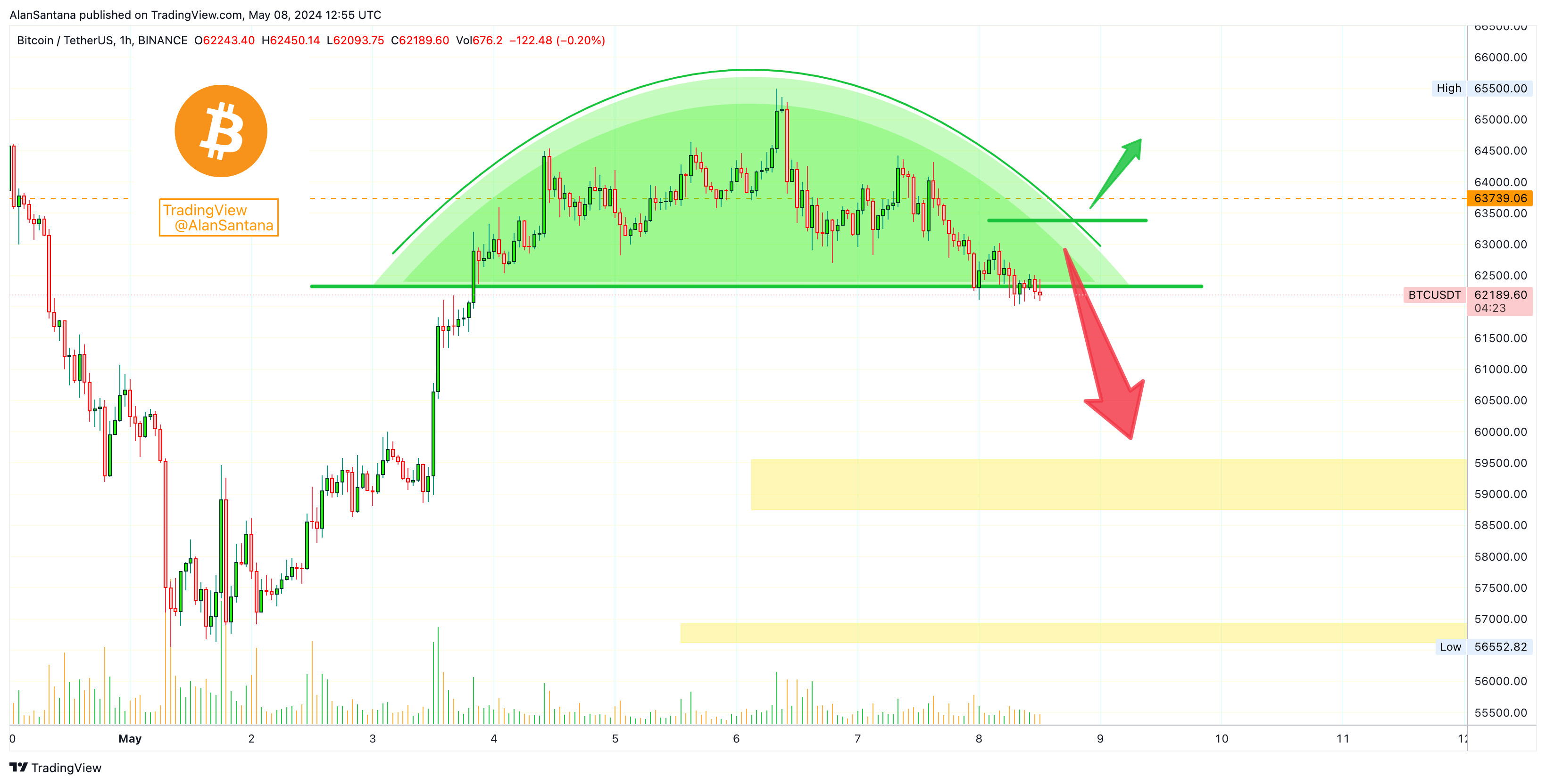 BINANCE:BTCUSDT Chart Image by MasterAnanda