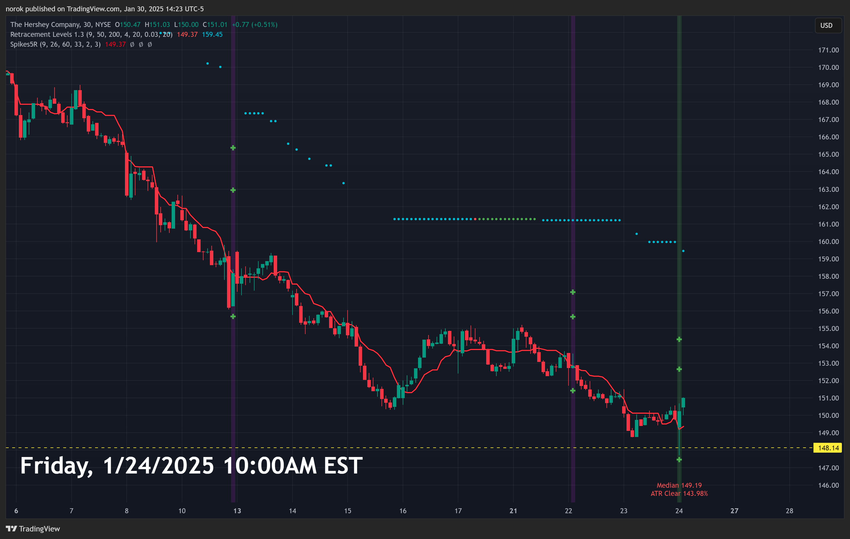 BATS:HSY Imagem do gráfico por norok