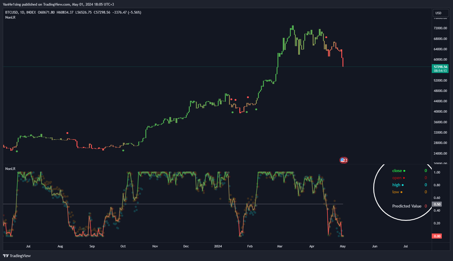 INDEX:BTCUSD Chart Image by VanHe1sing