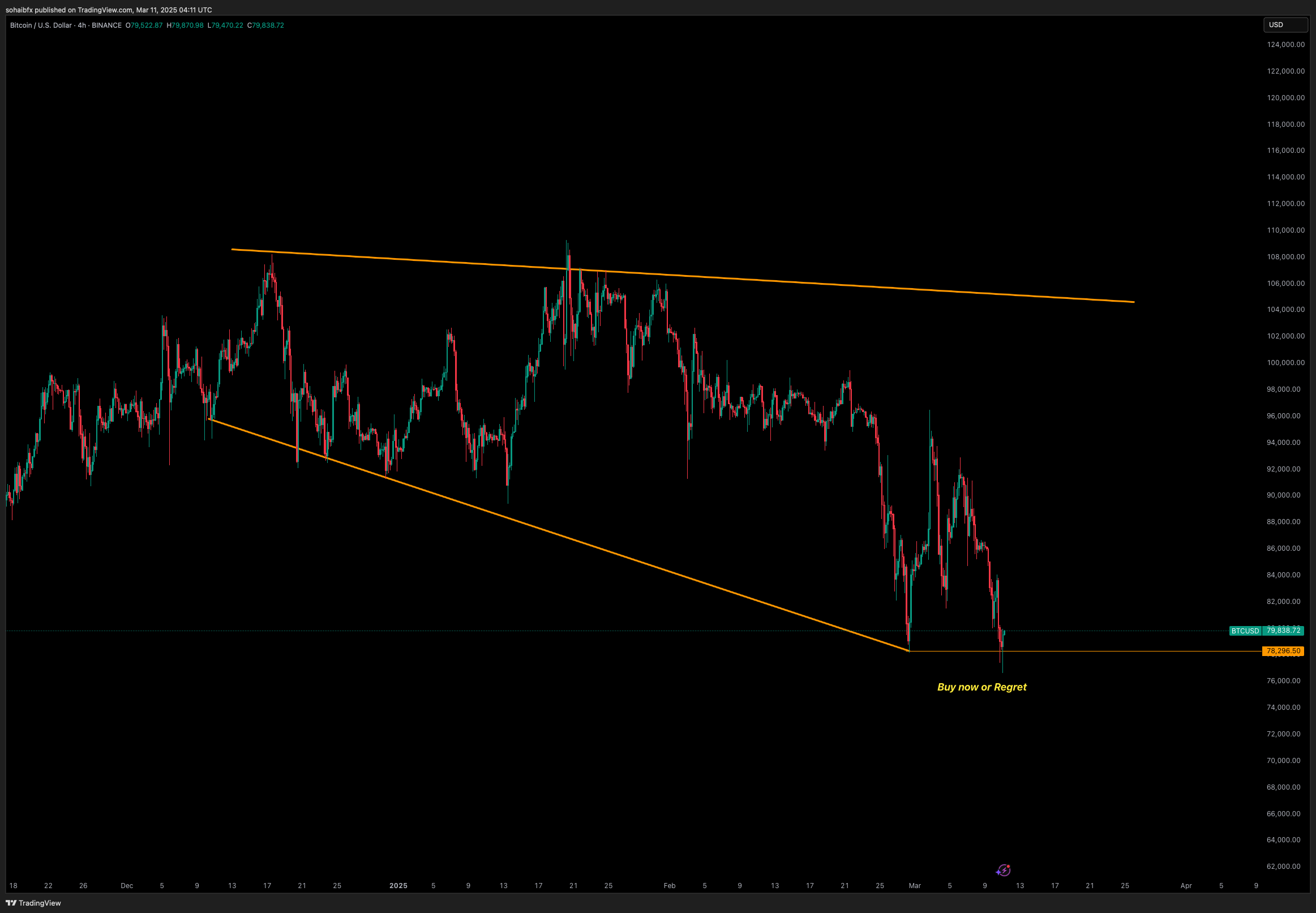 BINANCE:BTCUSD صورة الرسم البياني by sohaibfx