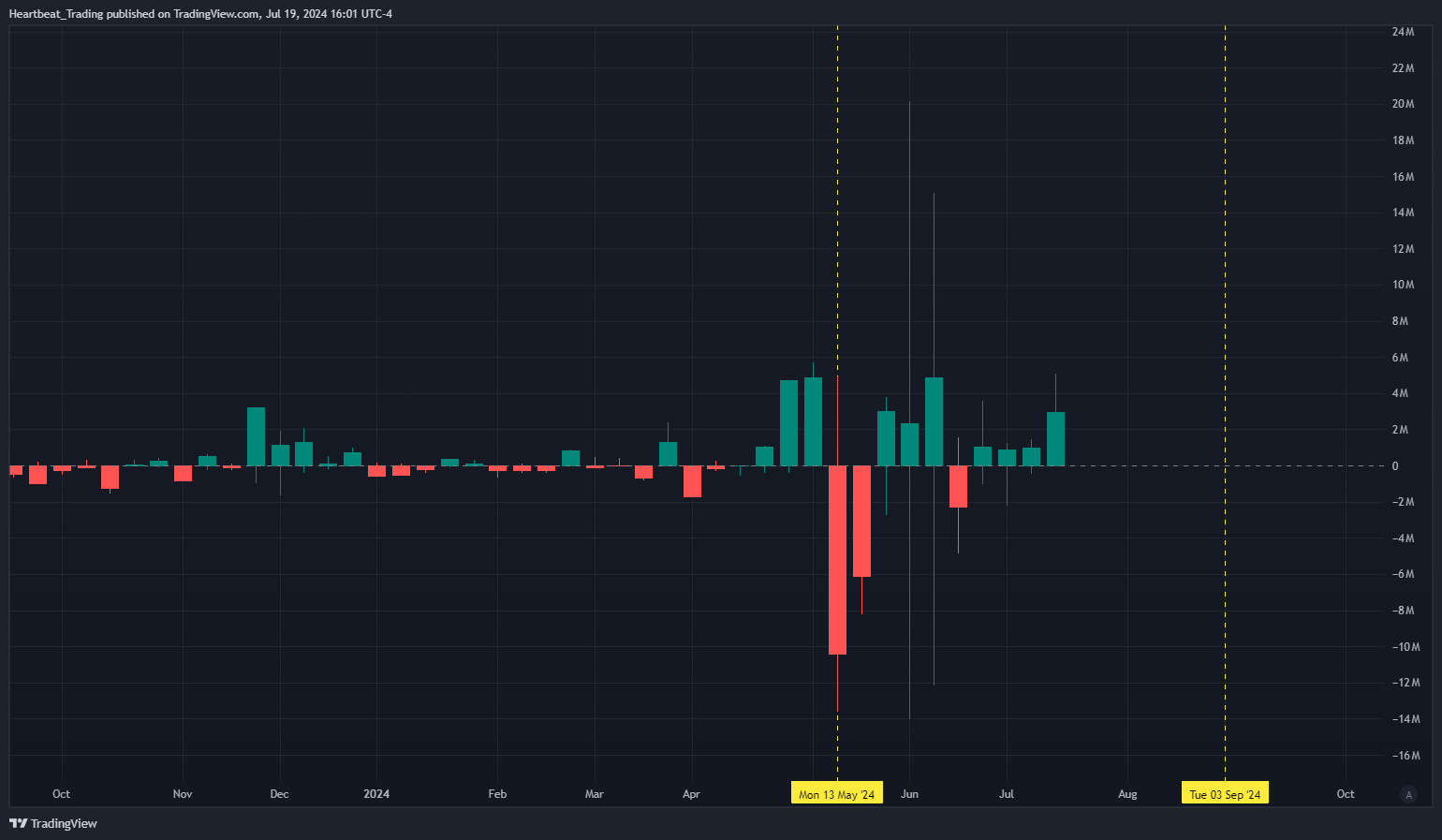 BATS:GME Chart Image by Heartbeat_Trading