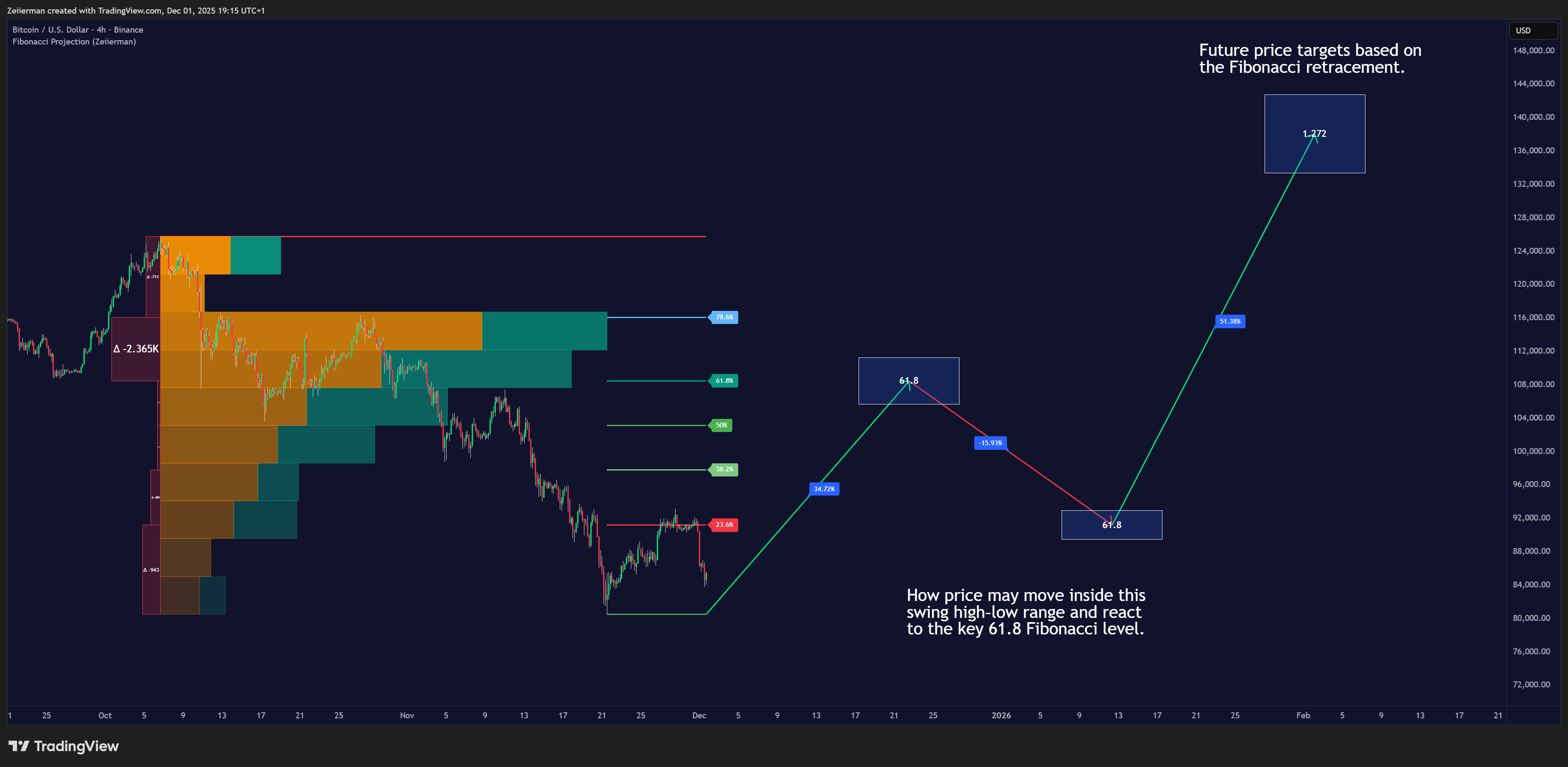 BINANCE:BTCUSD Chart Image by Zeiierman
