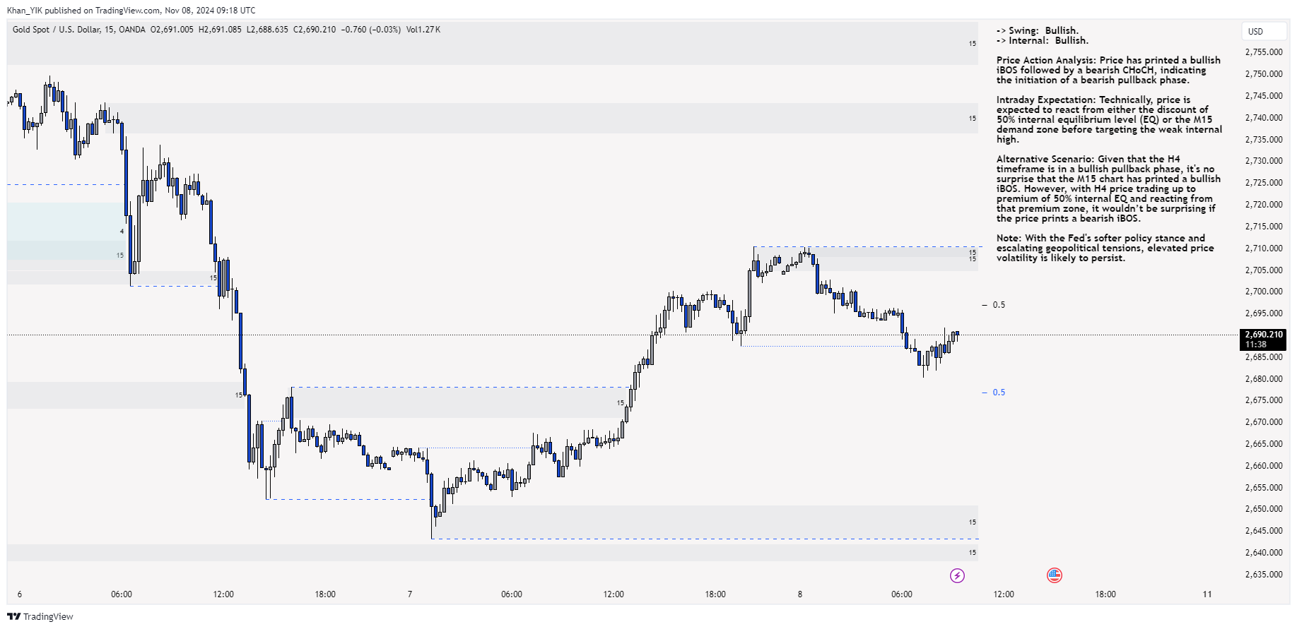 OANDA:XAUUSD Chart Image by Khan_YIK