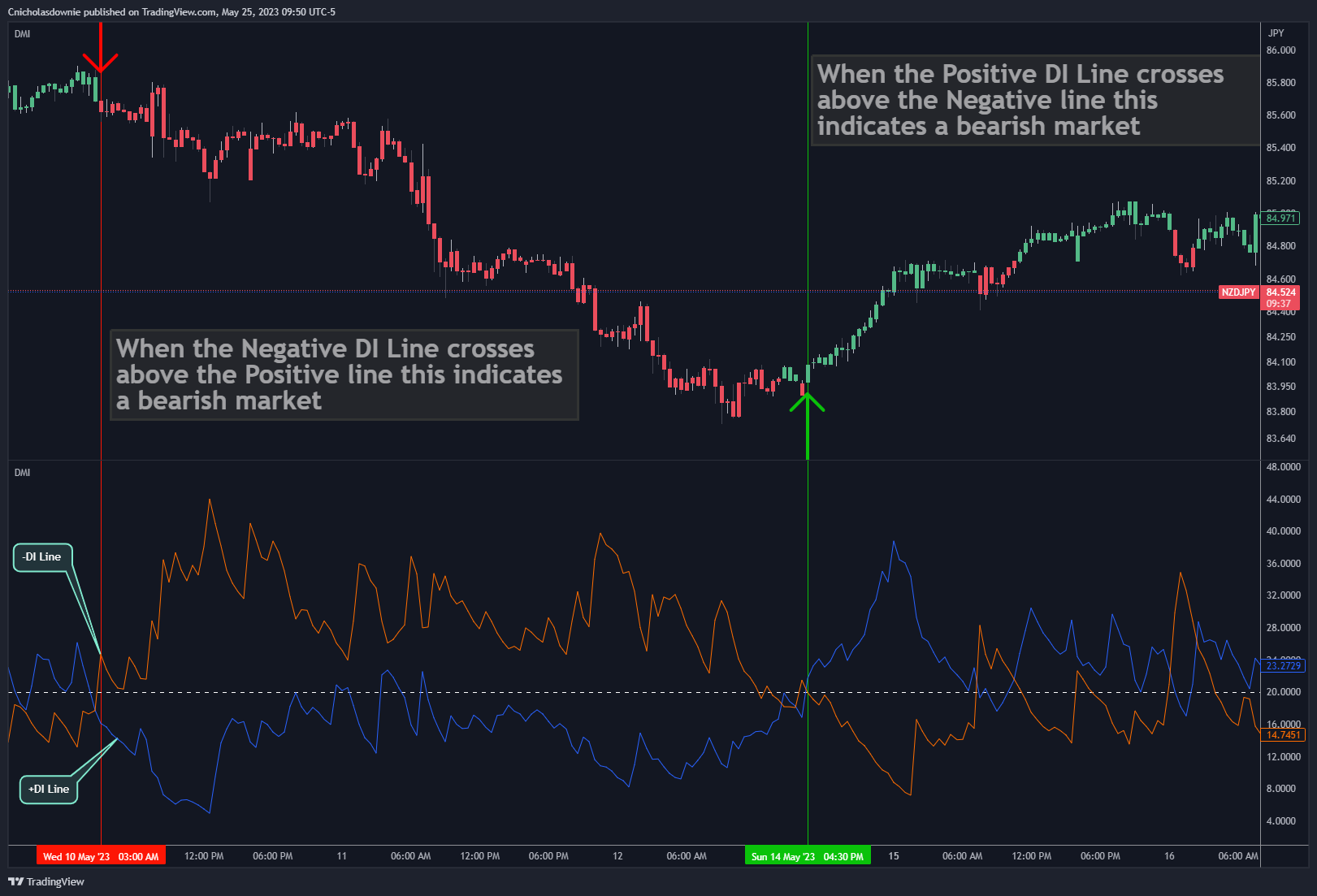 PEPPERSTONE:NZDJPY ภาพชาร์ต โดย ChristopherDownie