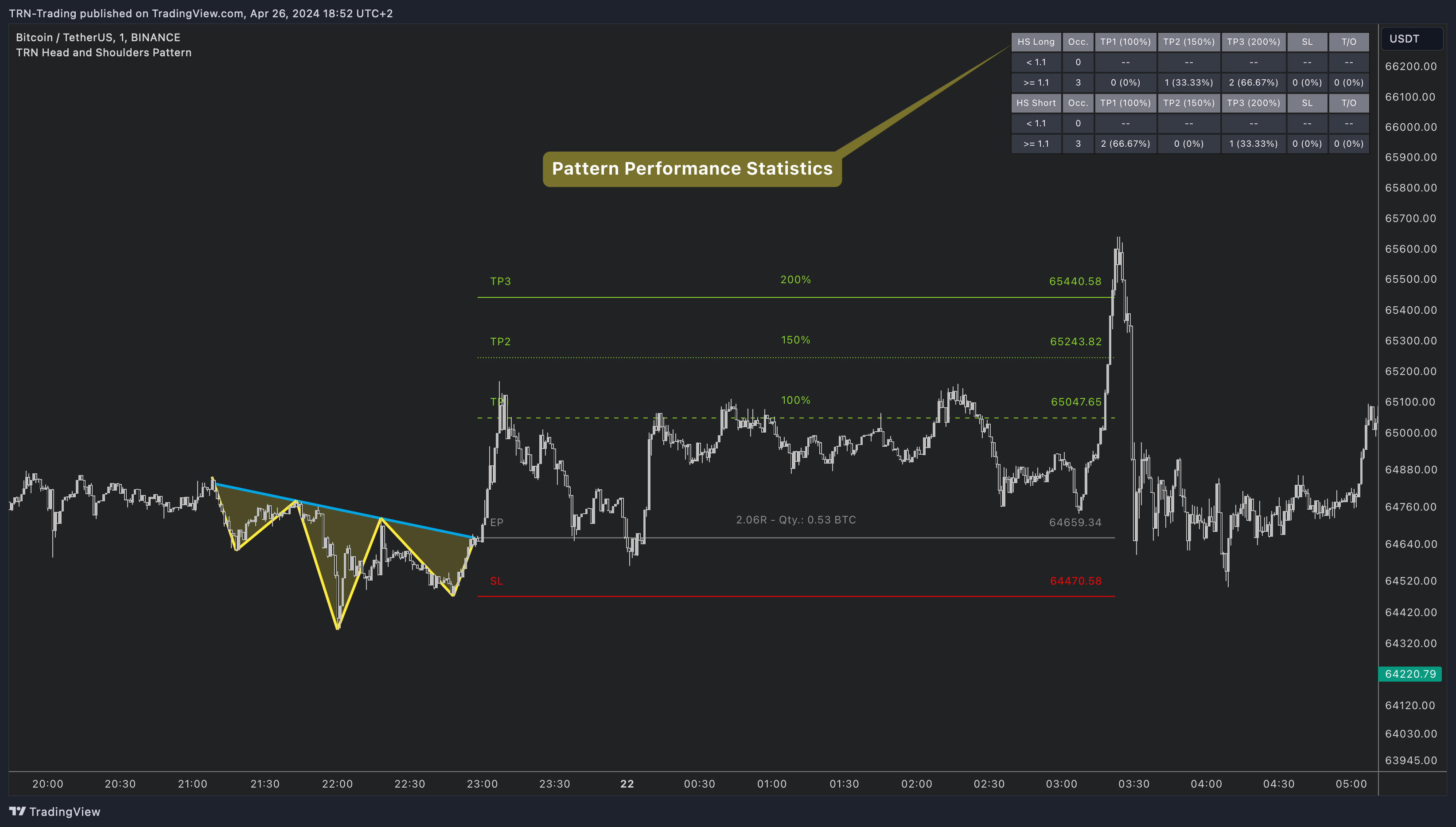 BINANCE:BTCUSDT Chart Image by TRN-Trading