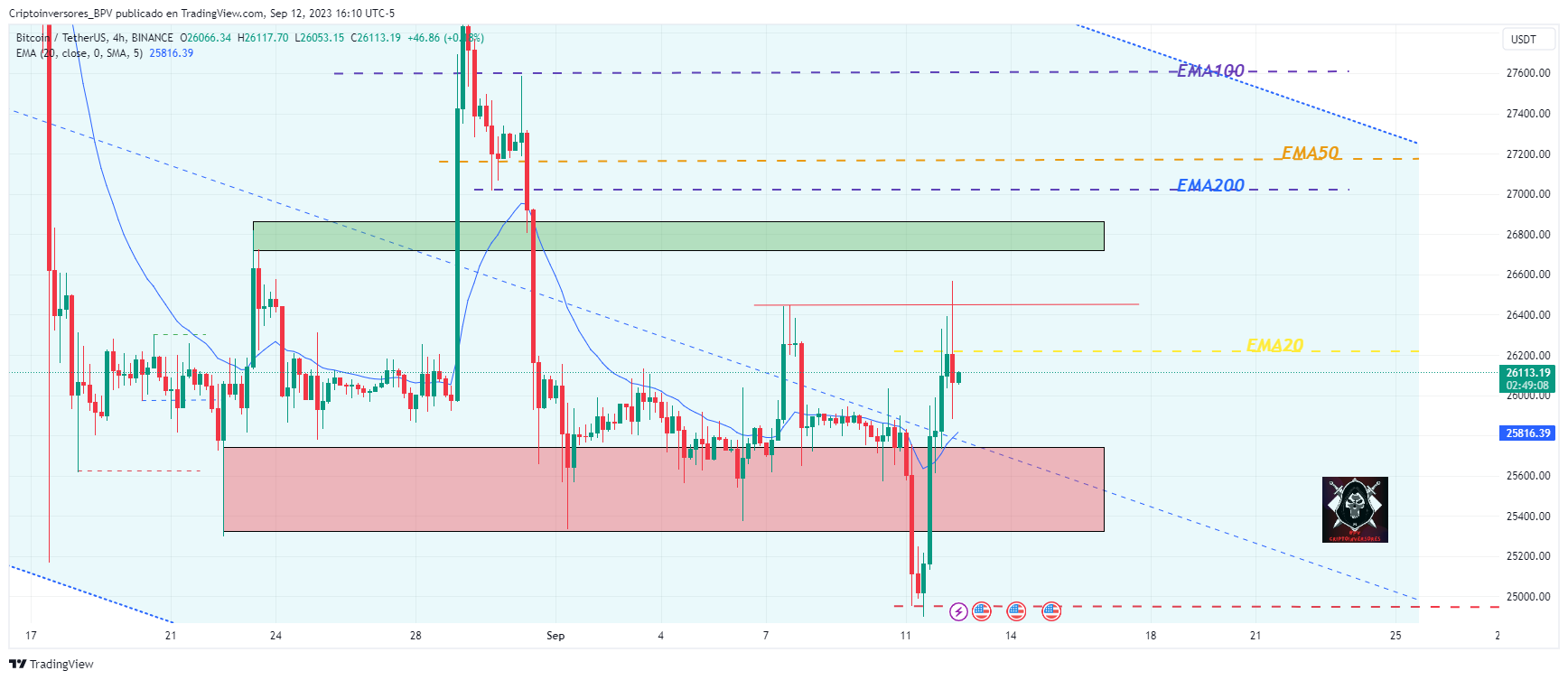 BINANCE:BTCUSDT Chart Image by Criptoinversores_BPV