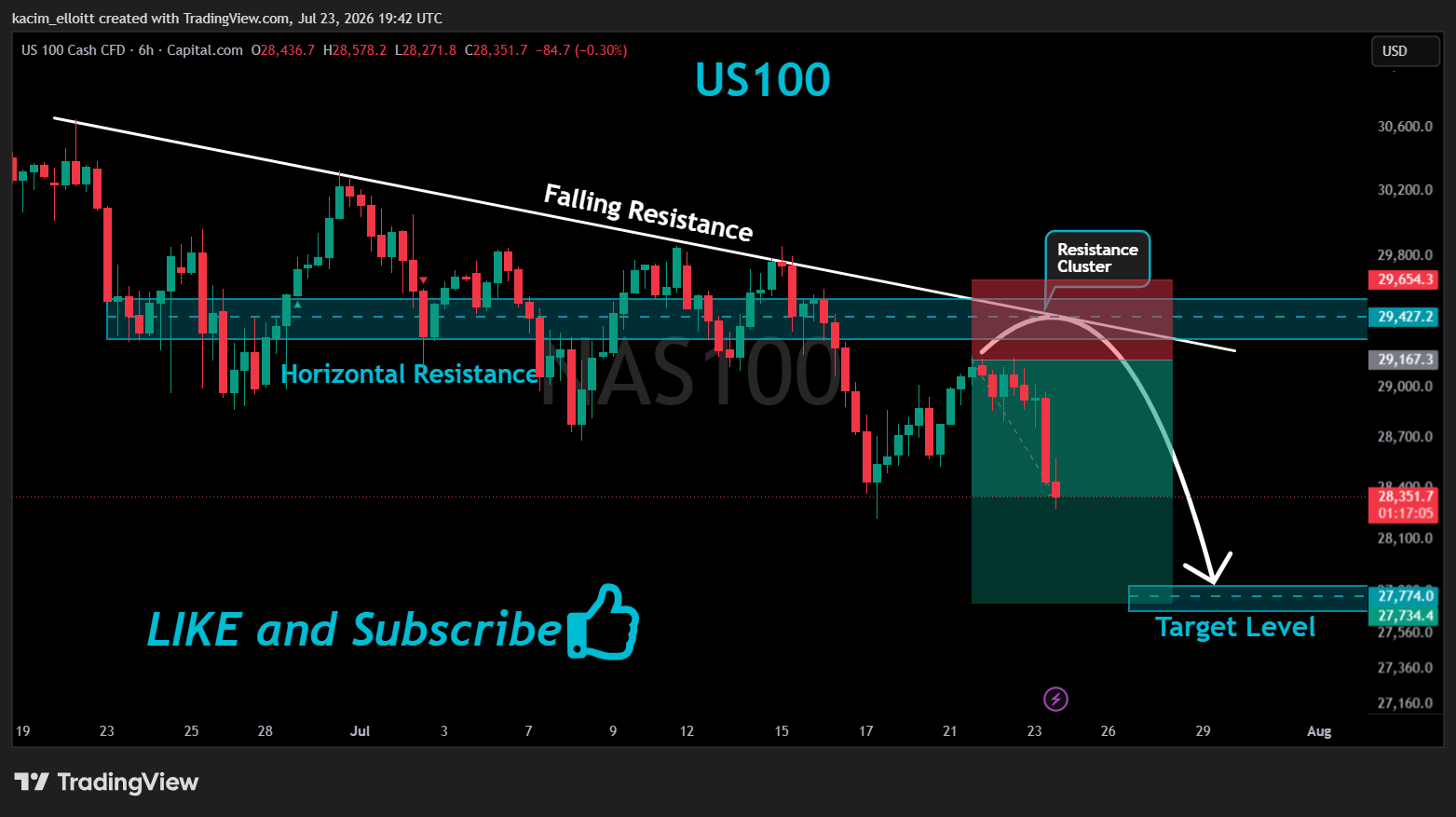 CAPITALCOM:NAS100 Chart Image by kacim_elloitt