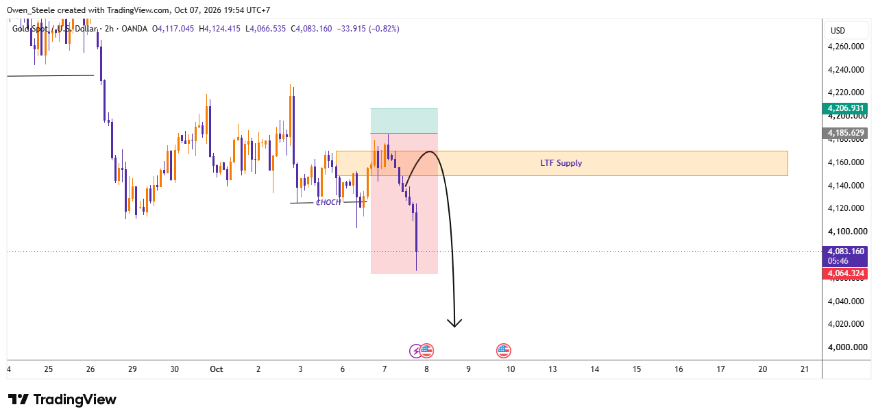OANDA:XAUUSD Chart Image by Owen_Steele