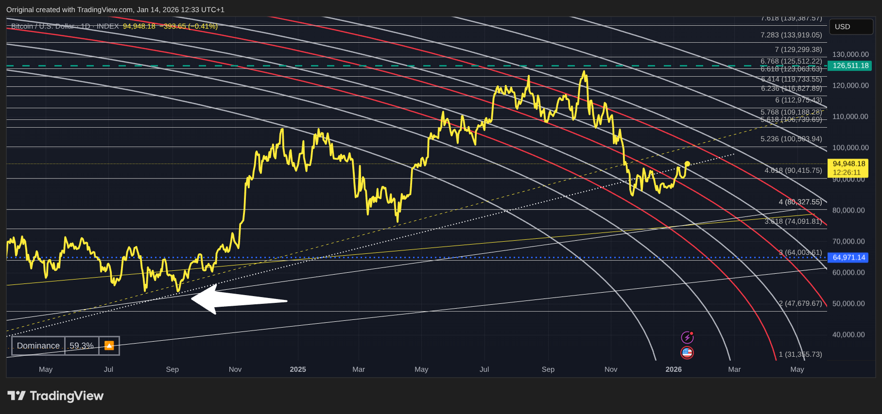 INDEX:BTCUSD ภาพชาร์ต โดย Orriginal