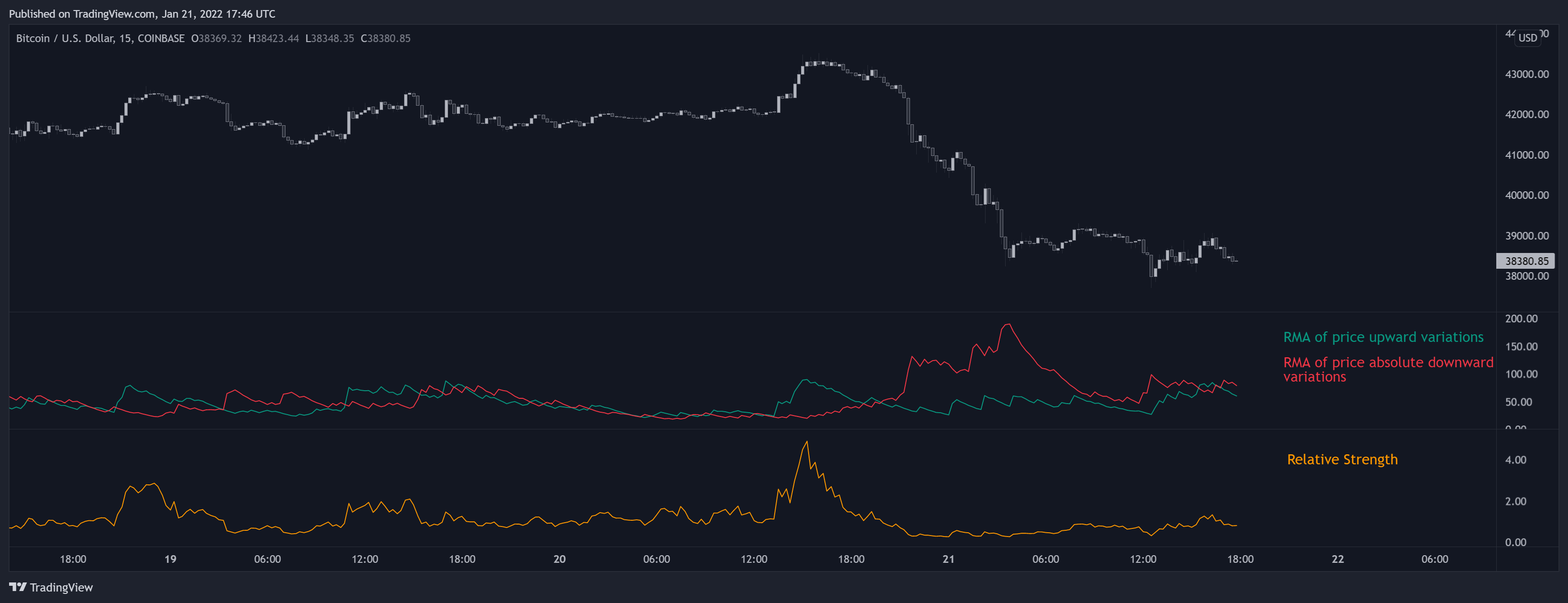COINBASE:BTCUSD ‏תמונת גרף מאת LuxAlgo_Team
