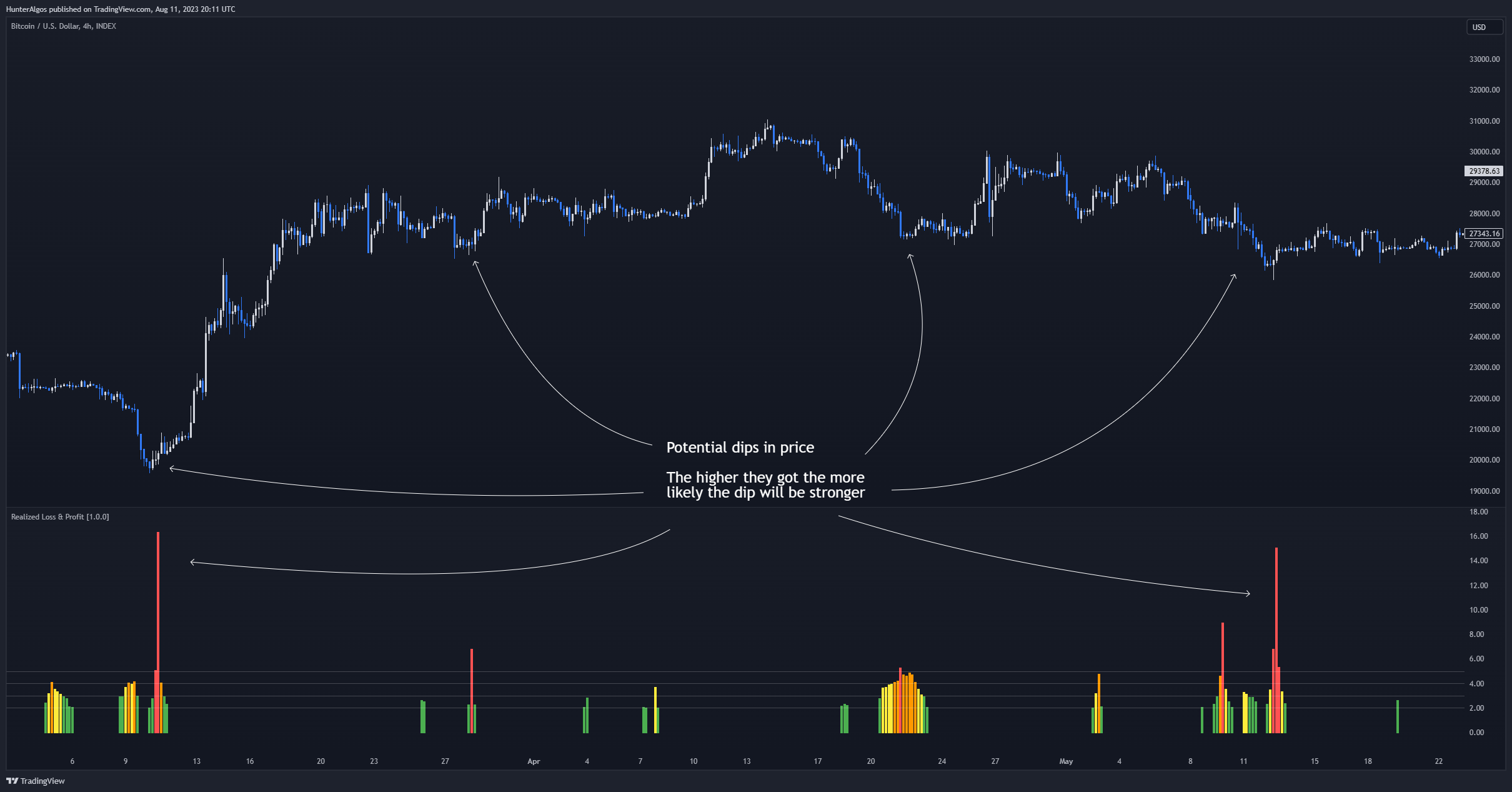 INDEX:BTCUSD Chart Image by BigBeluga