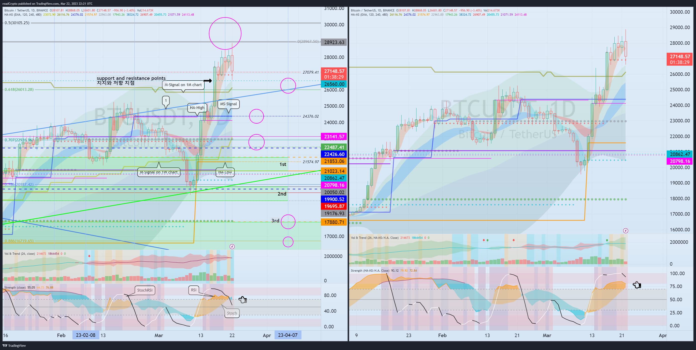 BINANCE:BTCUSDT Chart Image by readCrypto