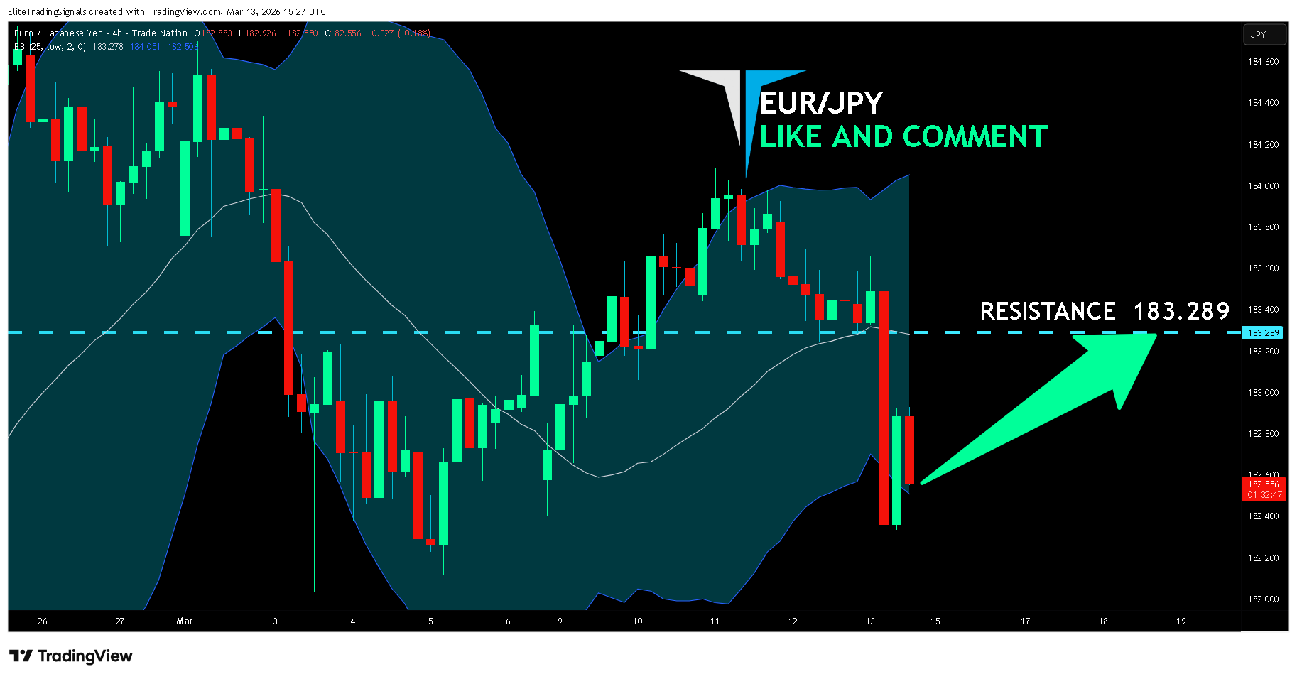 TRADENATION:EURJPY Chart Image by EliteTradingSignals