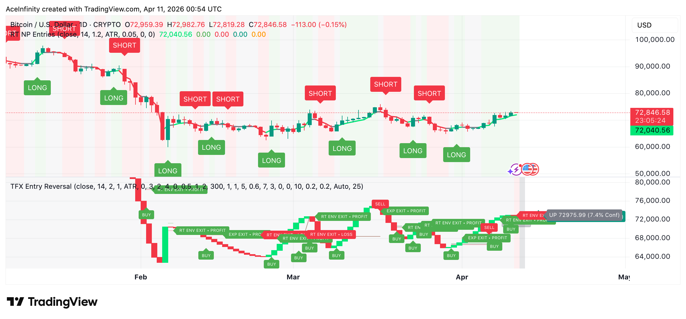 CRYPTO:BTCUSD Chart Image by AceInfinity