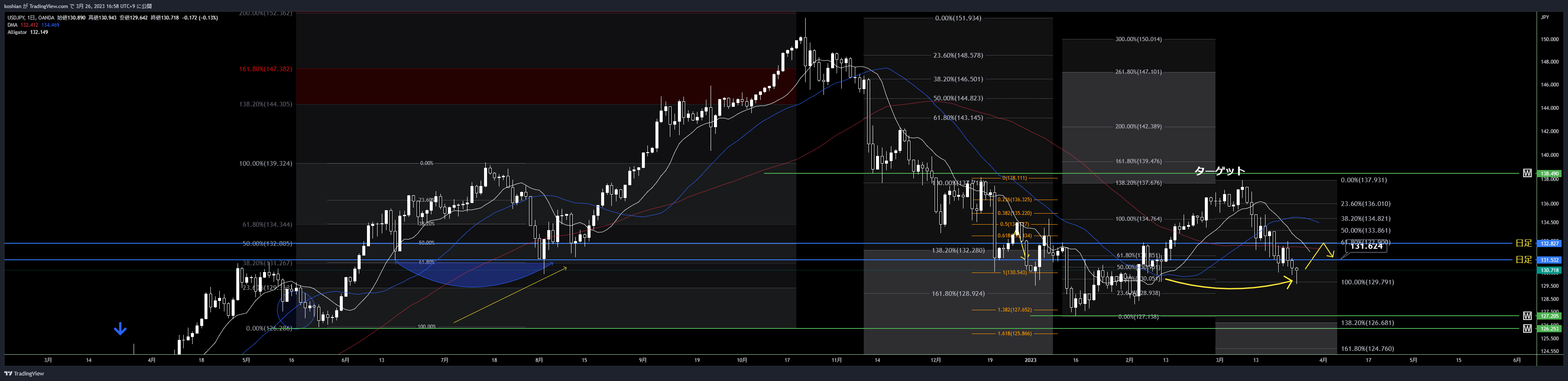 OANDA:USDJPY Chart Image by koshian