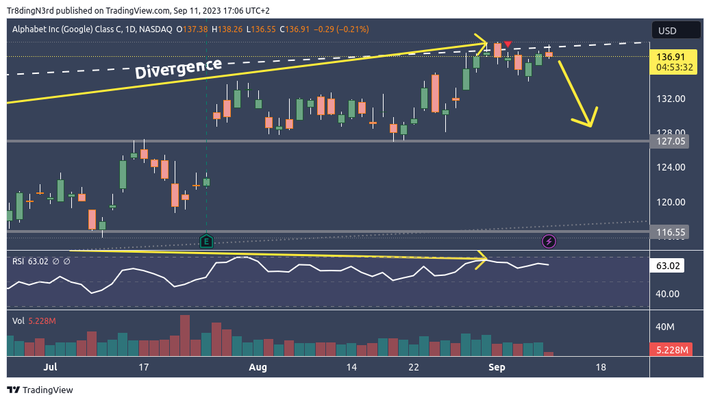 NASDAQ:GOOG Chartbild von HowToChart