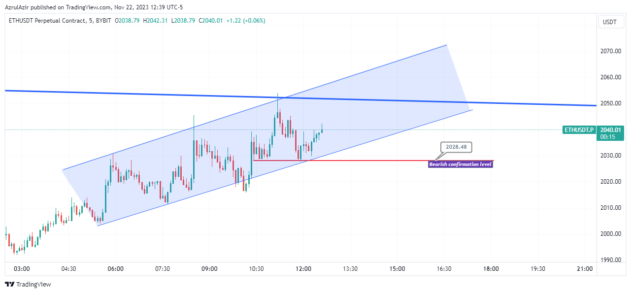 BYBIT:ETHUSDT.P Chart Image by Rendra_Azrulsyah