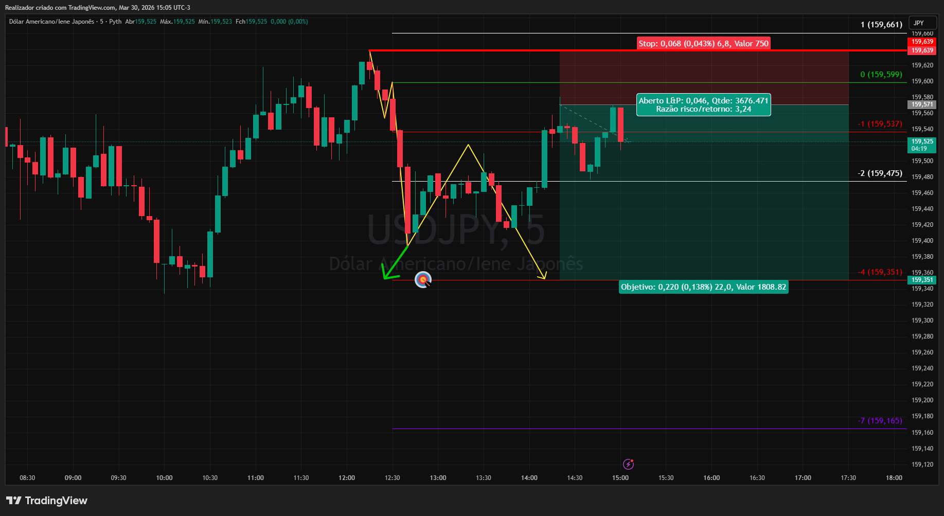 PYTH:USDJPY Chart Image by Realizador