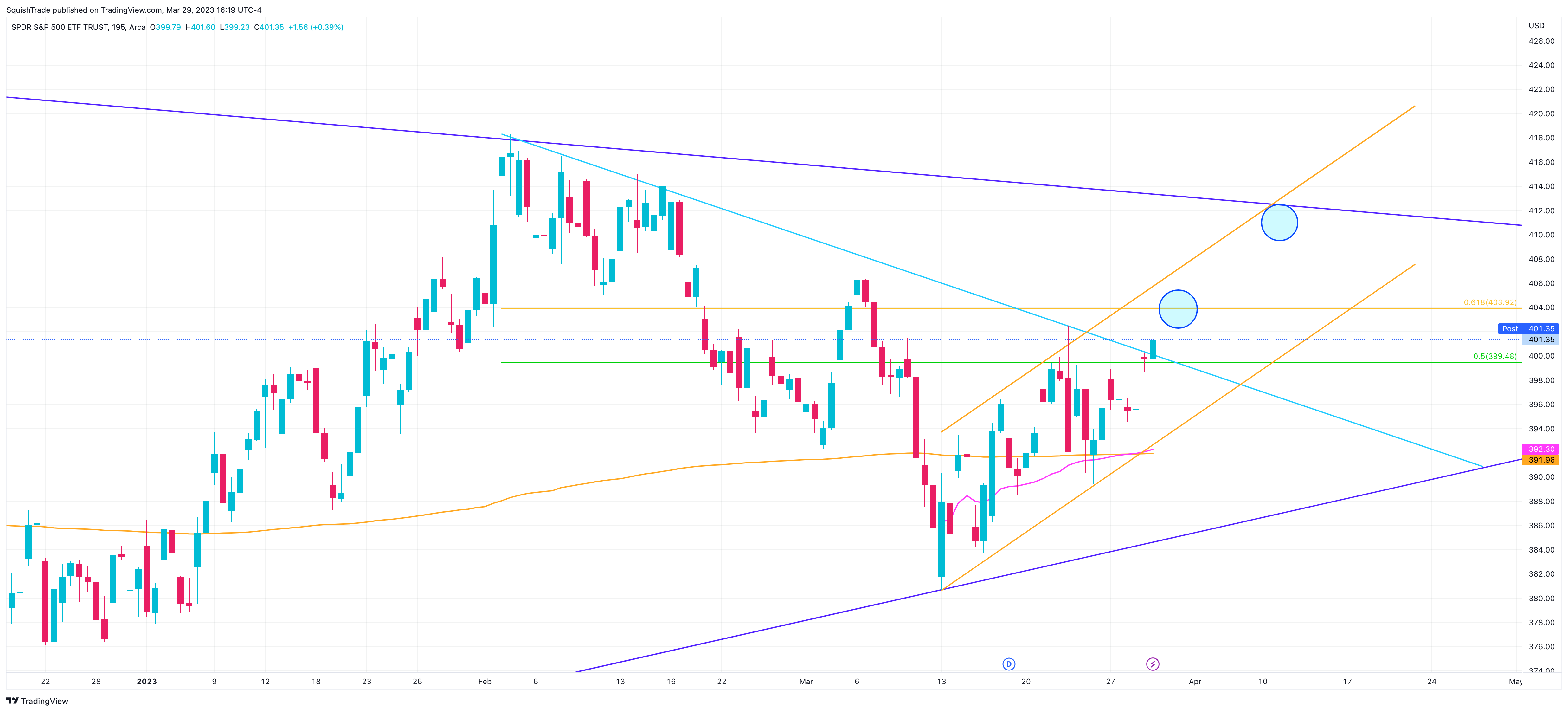 AMEX:SPY Chart Image by SquishTrade