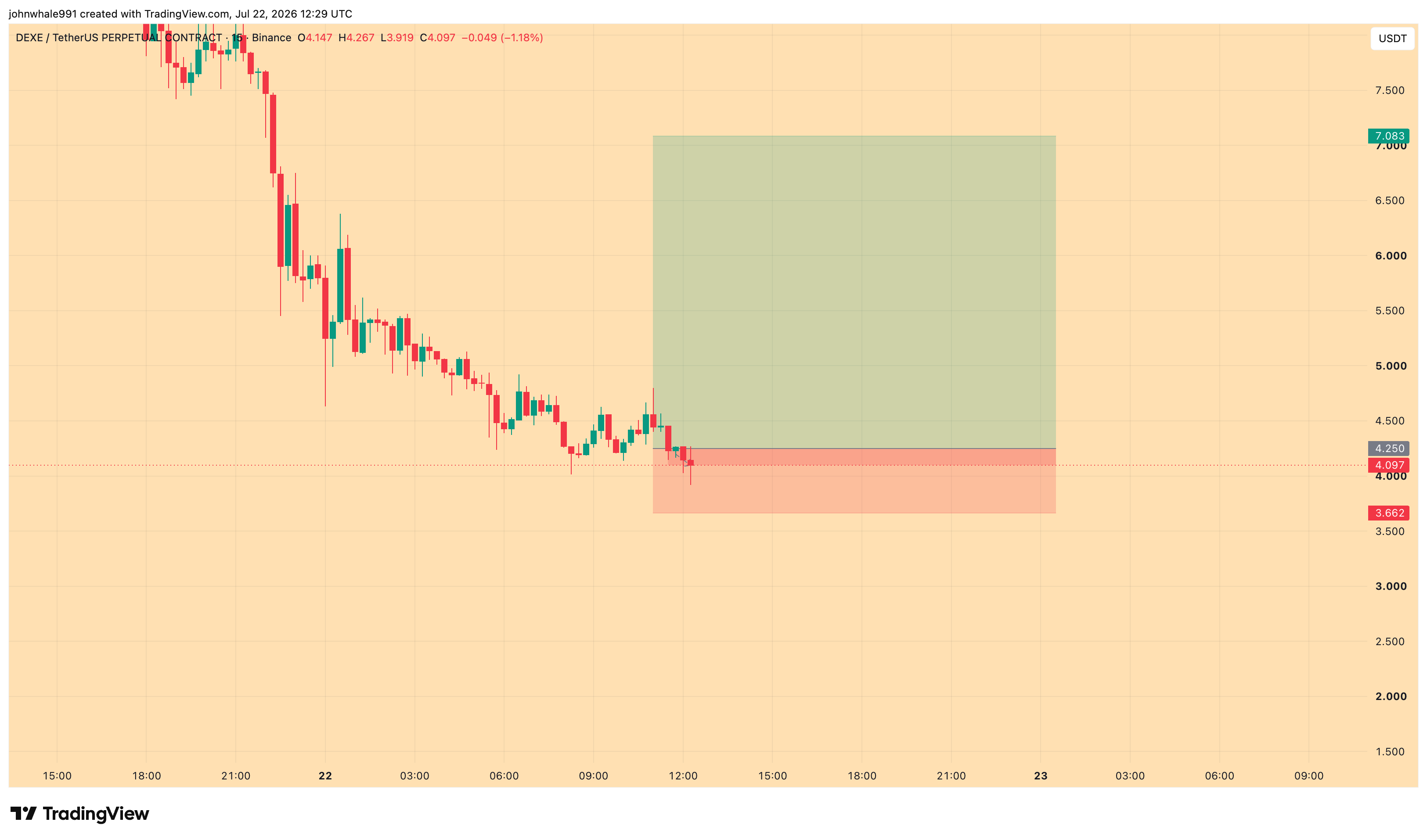 BINANCE:DEXEUSDT.P صورة الرسم البياني by johnwhale991