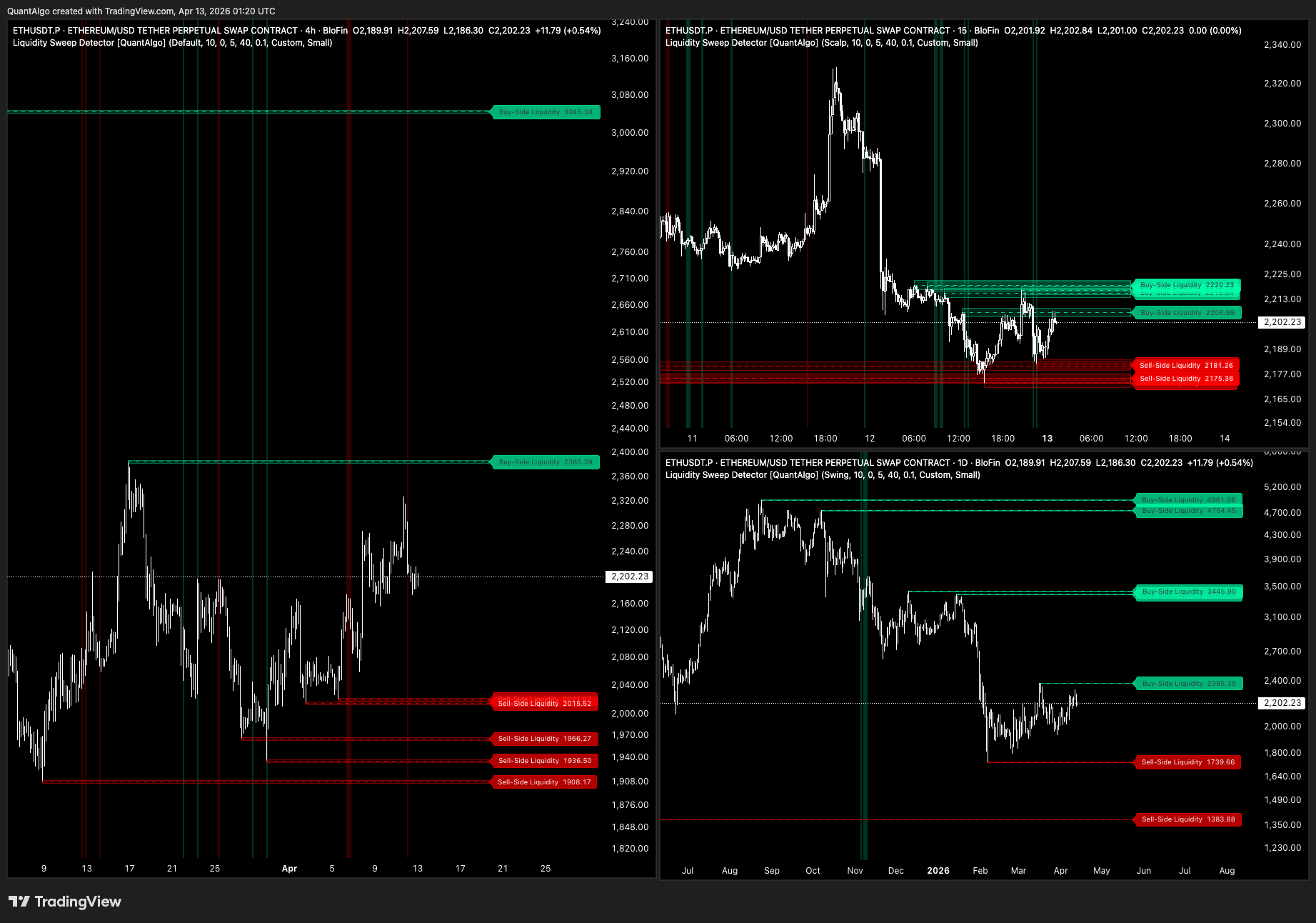 BLOFIN:ETHUSDT.P Chart Image by QuantAlgo