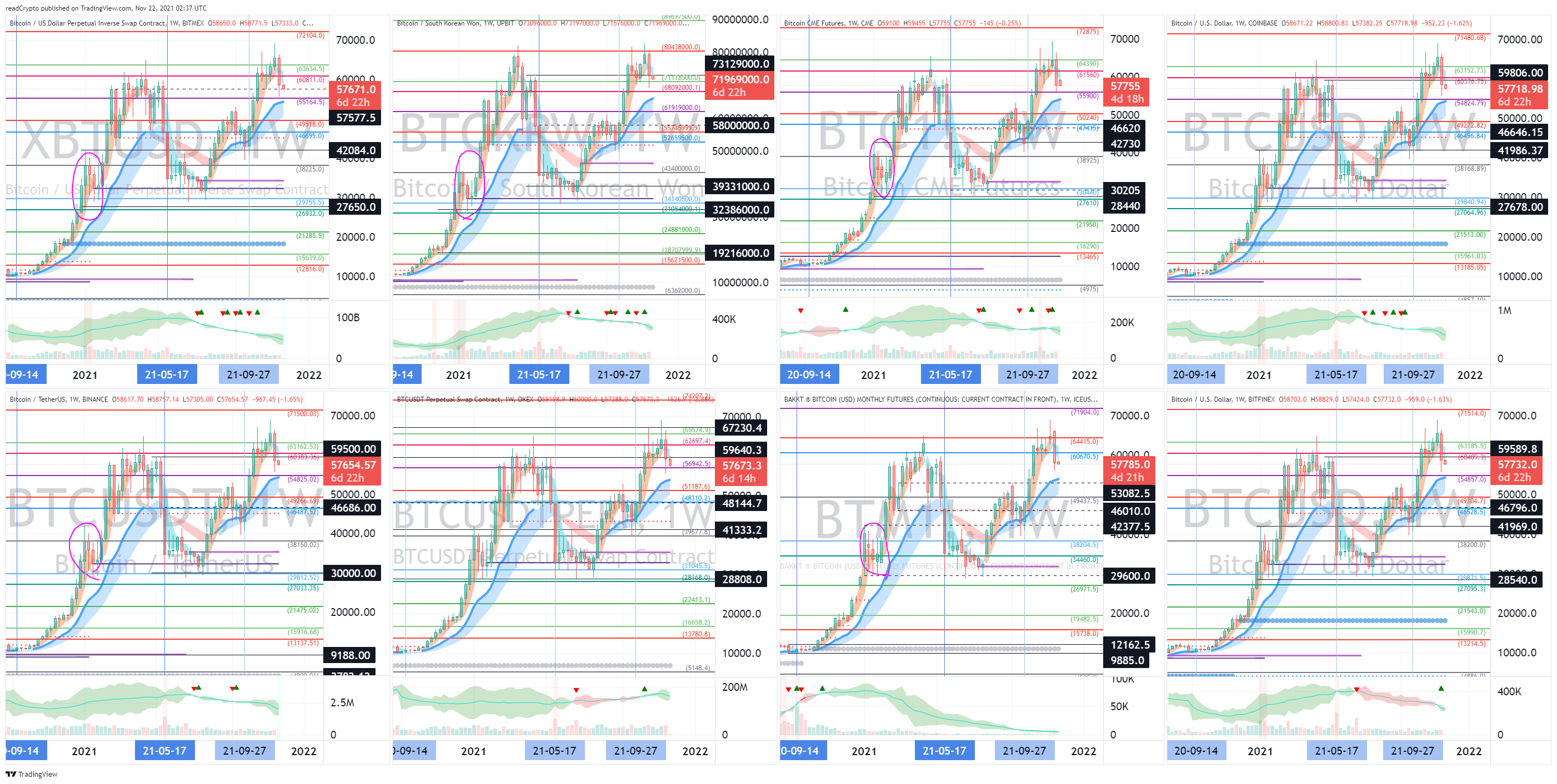 BITMEX:XBTUSD Chart Image by readCrypto