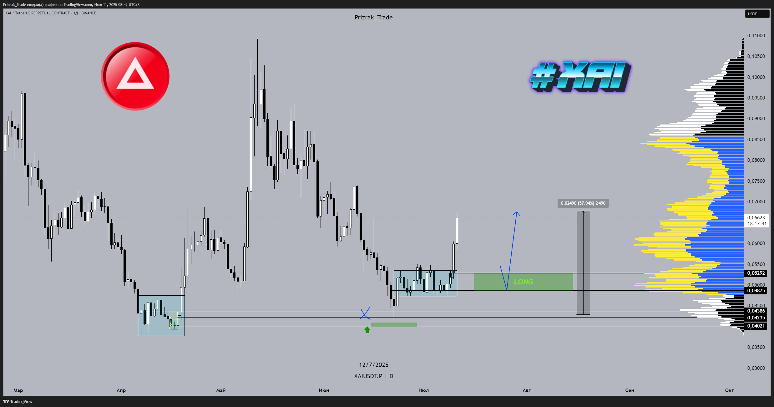 BINANCE:XAIUSDT.P Chart Image by Prizrak_Trade