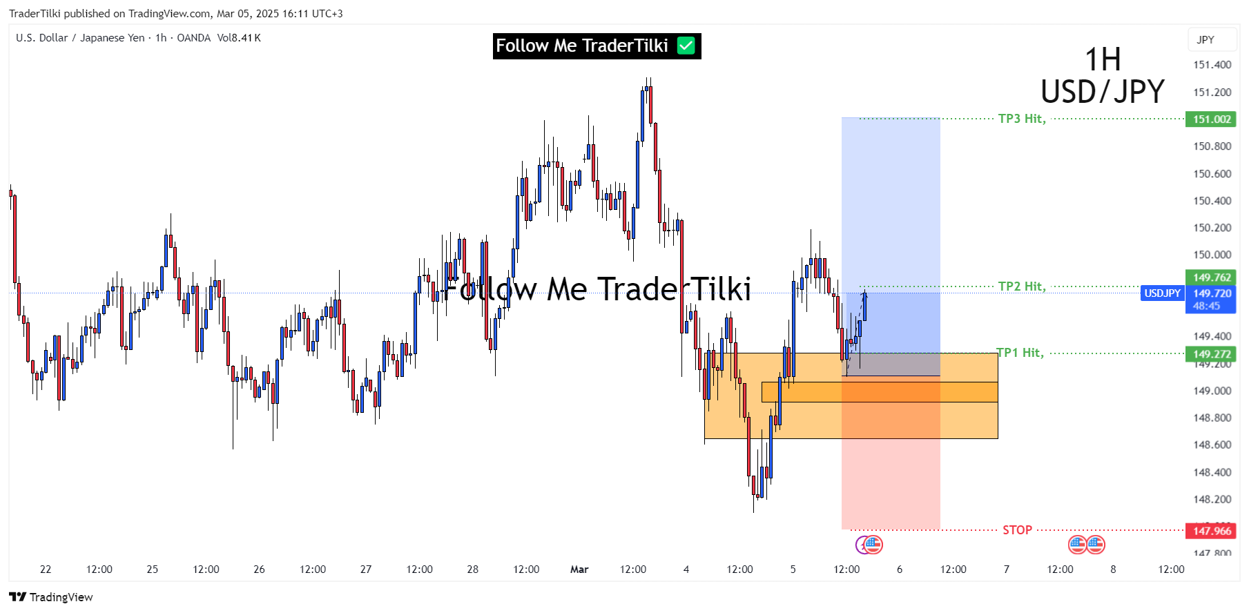 OANDA:USDJPY Chart Image by TraderTilki