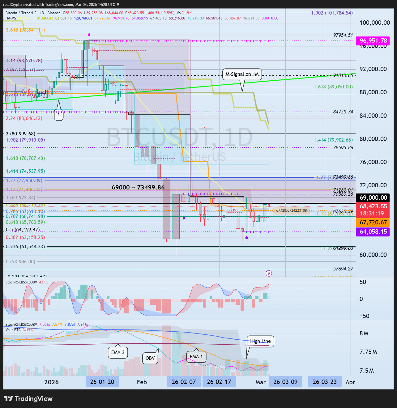 BINANCE:BTCUSDT Chart Image by readCrypto