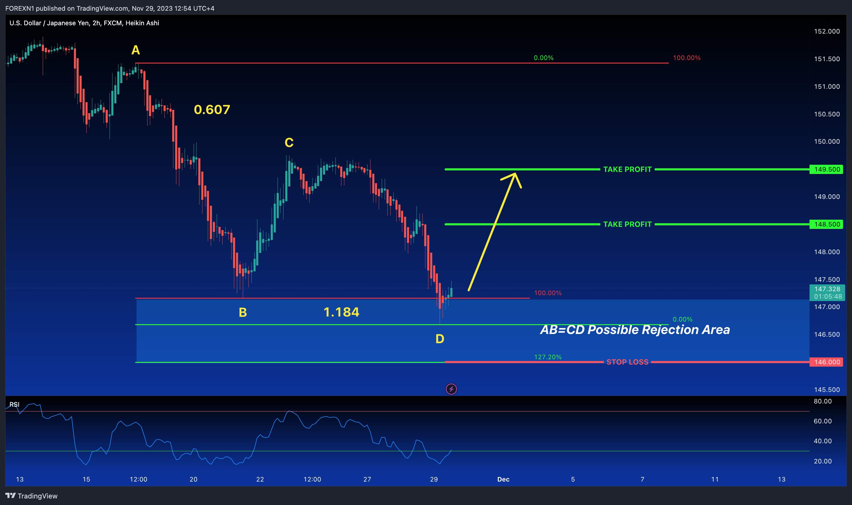 FX:USDJPY Chart Image by FOREXN1