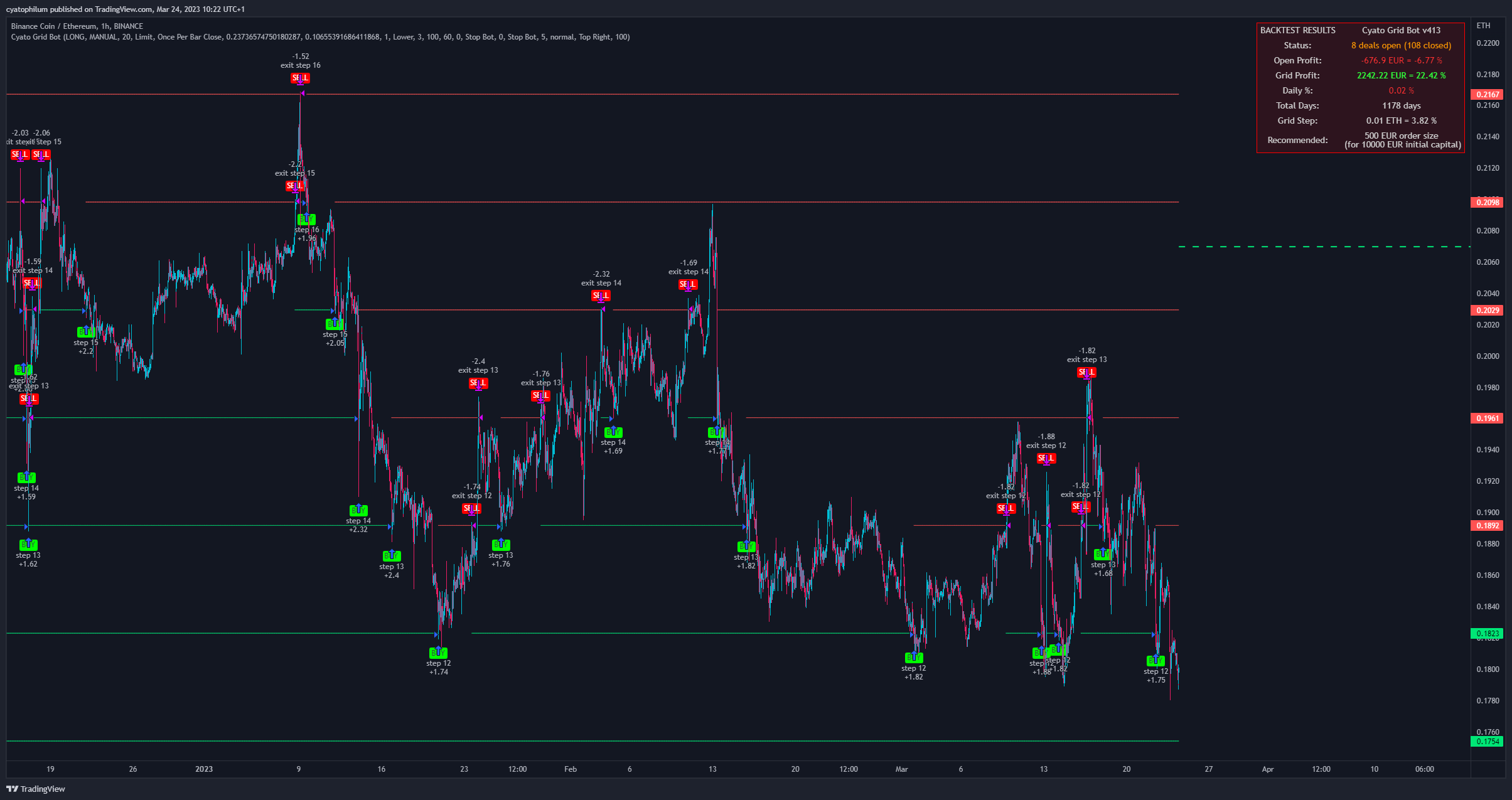BINANCE:BNBETH Chart Image by cyatophilum