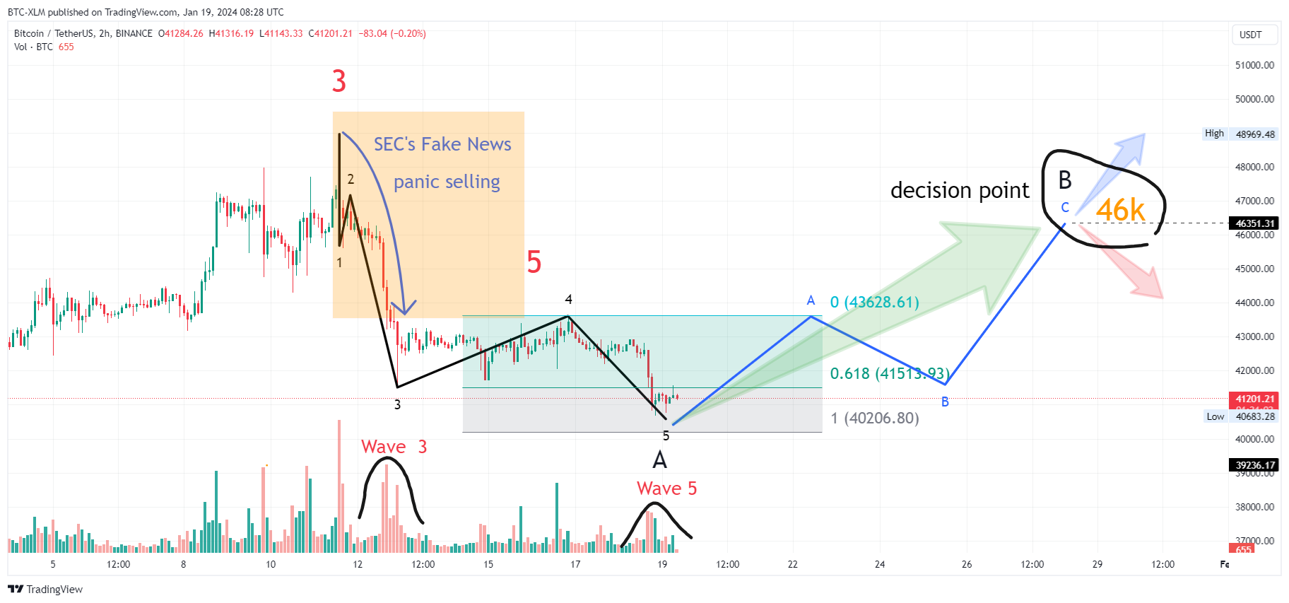 BINANCE:BTCUSDT Chart Image by BTC-XLM