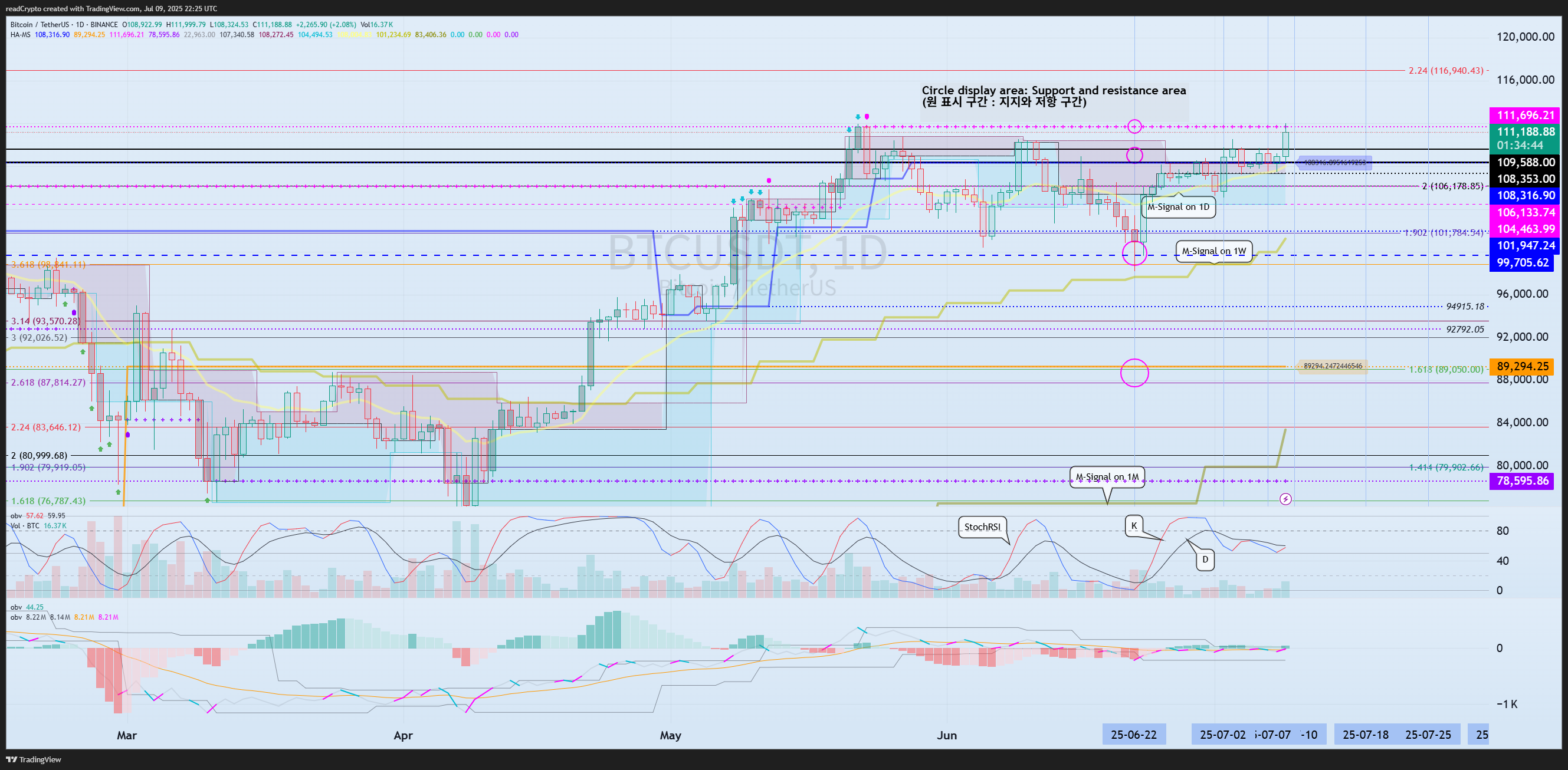 BINANCE:BTCUSDT Chart Image by readCrypto
