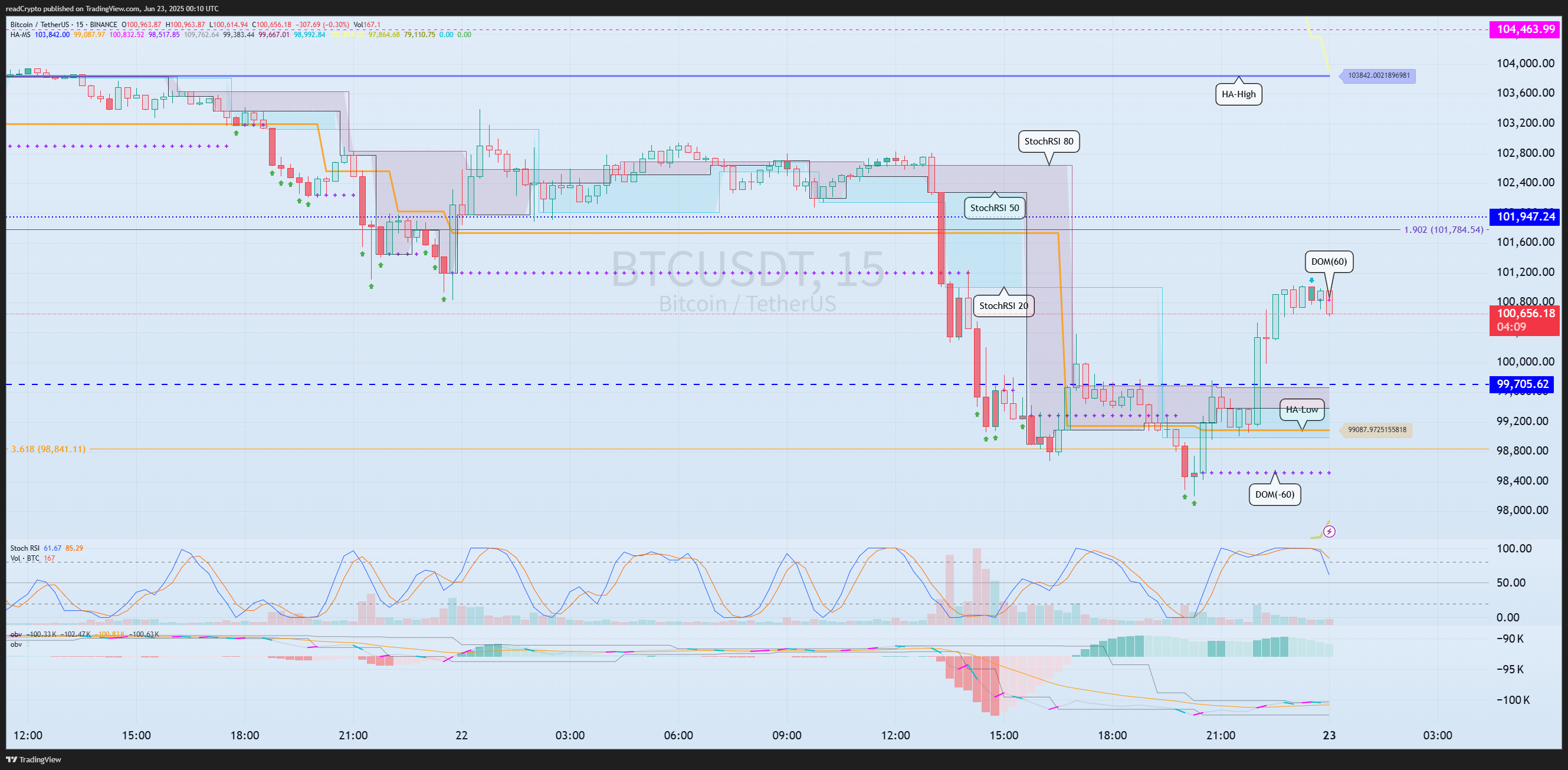 BINANCE:BTCUSDT ‏תמונת גרף מאת readCrypto