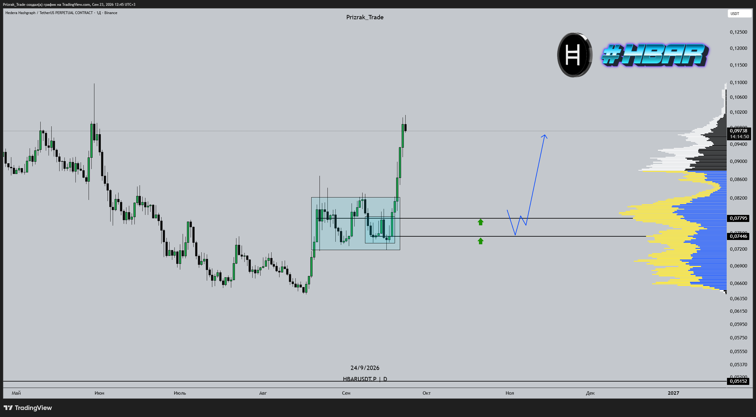 BINANCE:HBARUSDT.P 图表图片 由 Prizrak_Trade 提供