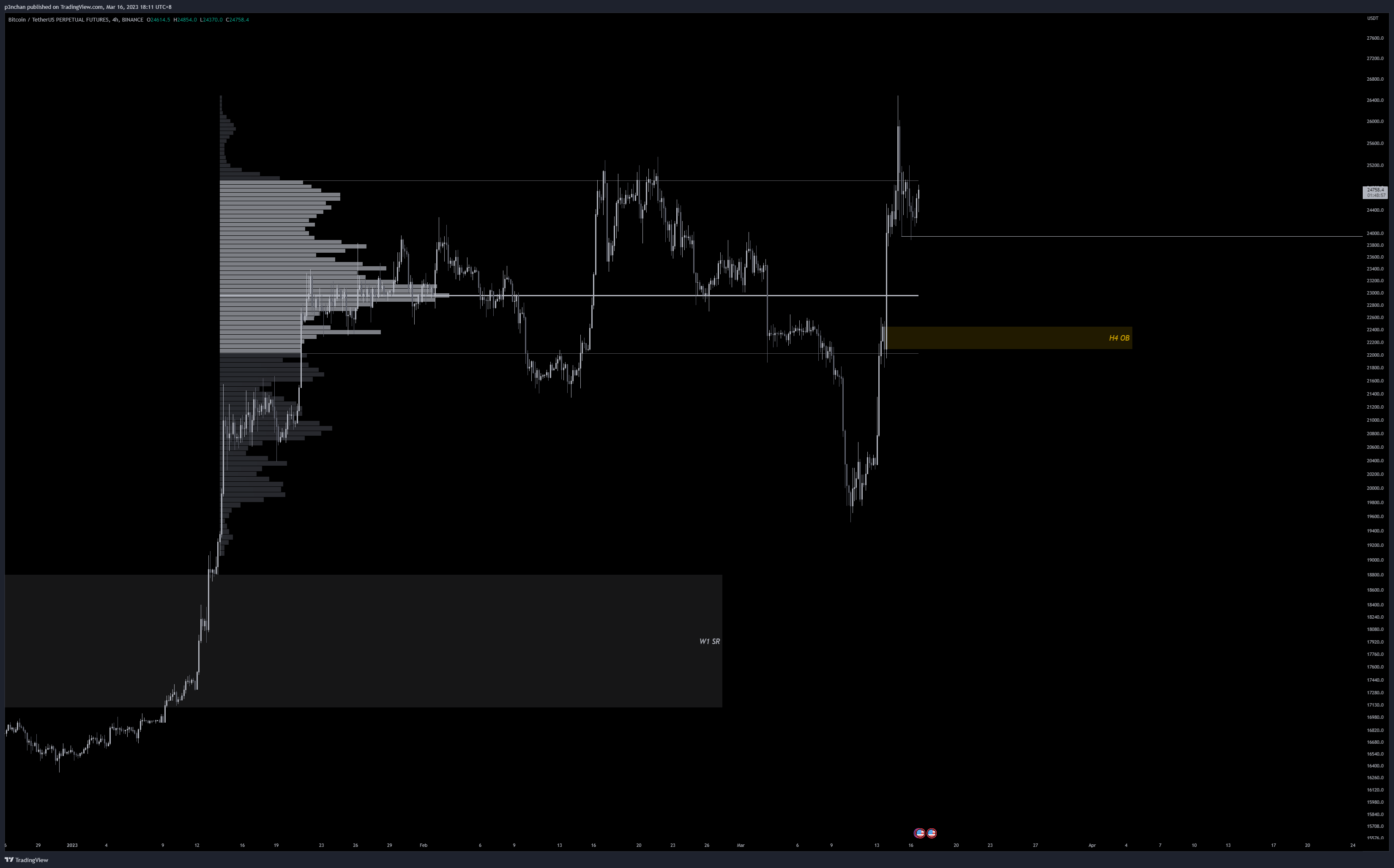 BINANCE:BTCUSDTPERP 图表图片 由 p3nchan 提供