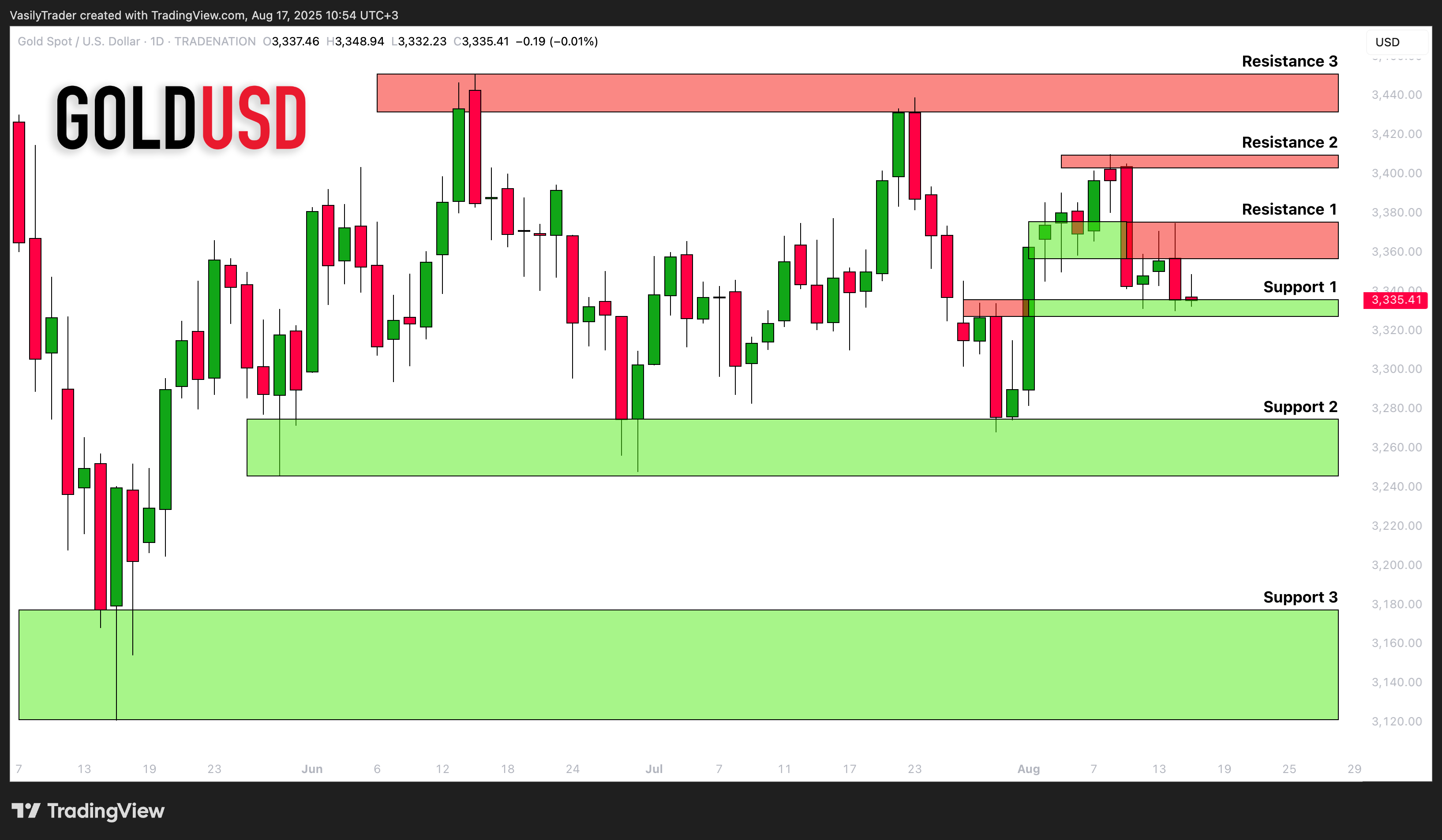 TRADENATION:XAUUSD Gambar chart oleh VasilyTrader