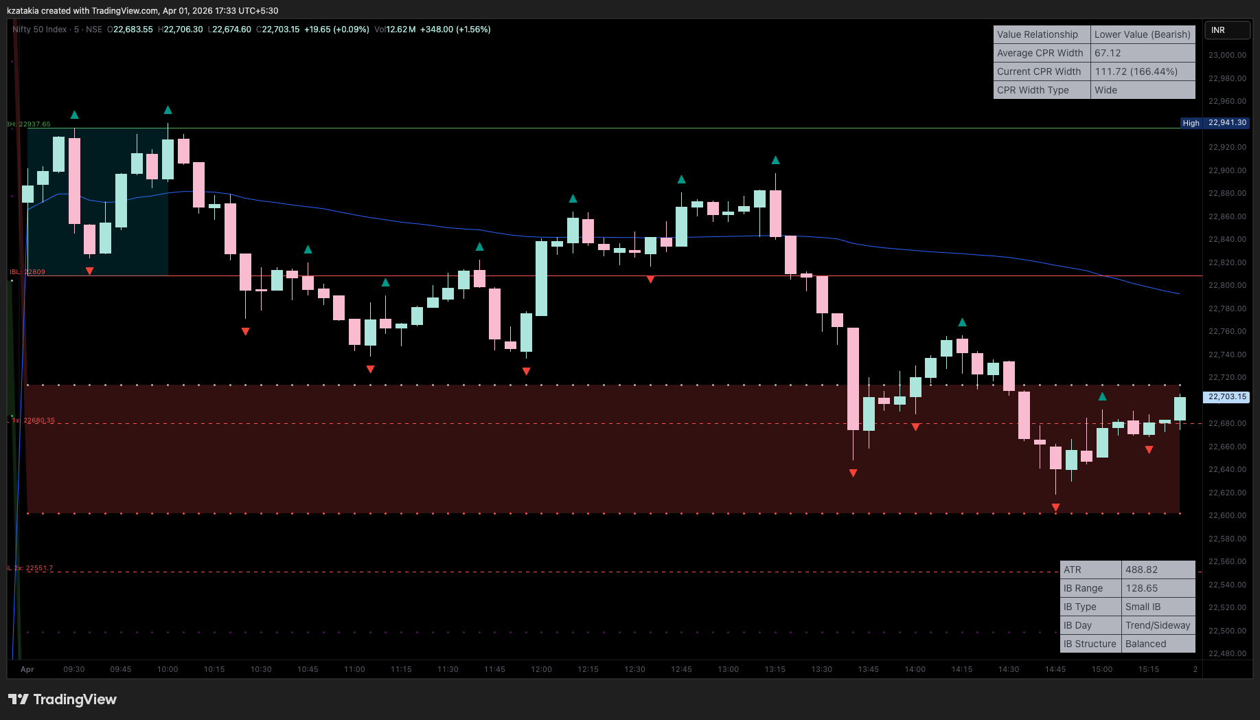 NSE:NIFTY Imagen del gráfico de kzatakia