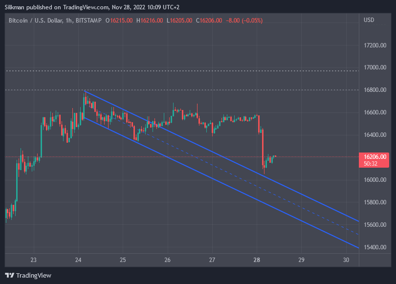 BITSTAMP:BTCUSD Obraz wykresu od Silkman