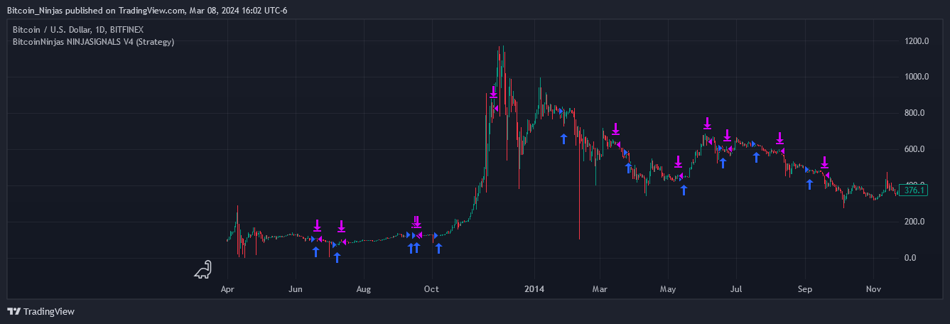 BITFINEX:BTCUSD Chart Image by Bitcoin_Ninjas