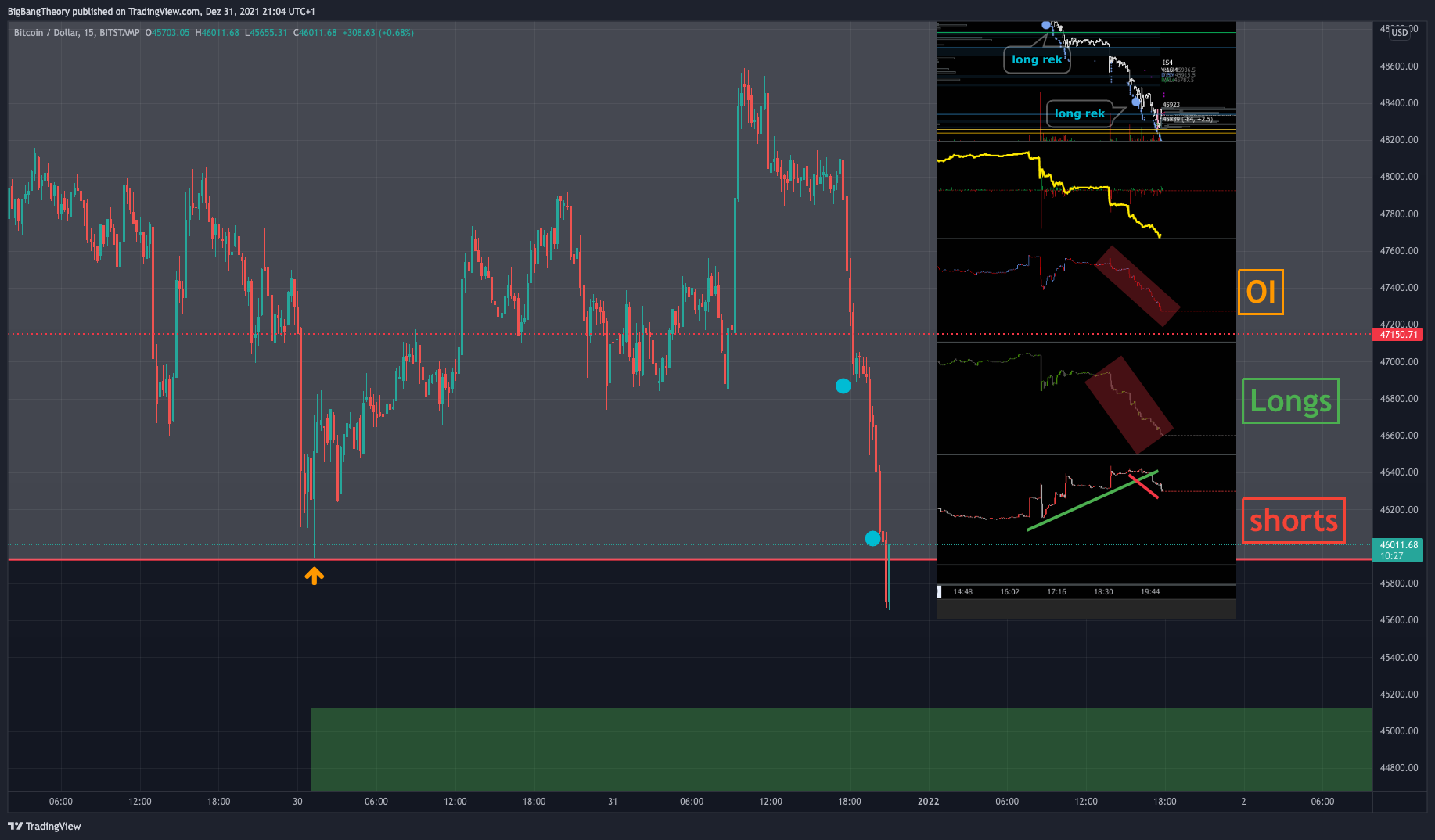 BITSTAMP:BTCUSD Chart Image by BigBangTheory