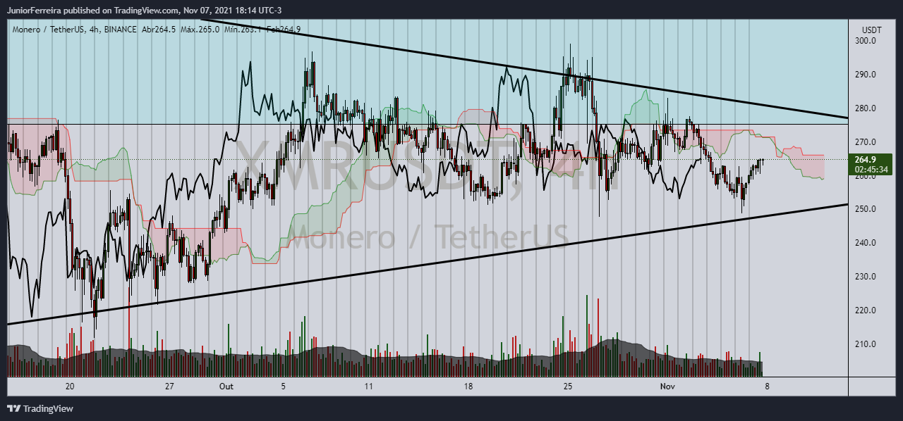 BINANCE:XMRUSDT Chart Image by JuniorFerreira
