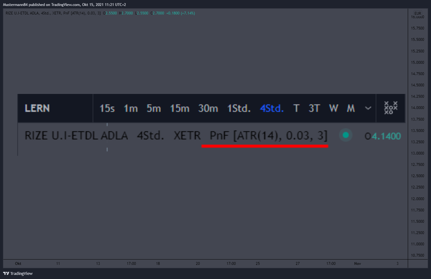 XETR:LERN Chart Image by Mustermann84