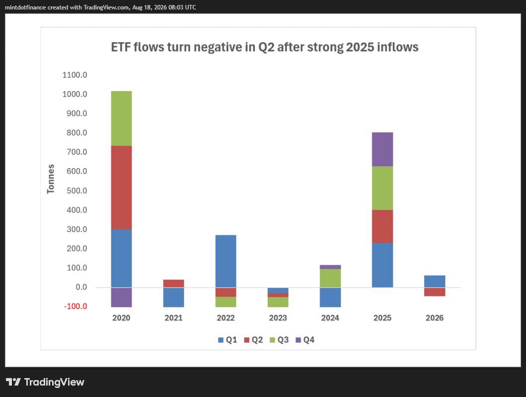 CME_MINI_DL:MES1! Chart Image by mintdotfinance