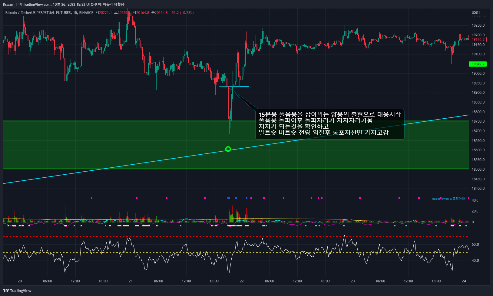BINANCE:BTCUSDTPERP Chart Image by CHART_WANTED