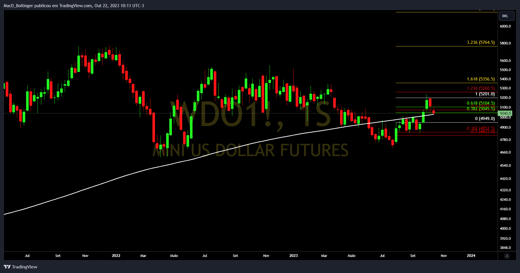 BMFBOVESPA:WDO1! Chartbild von MacD_Bollinger