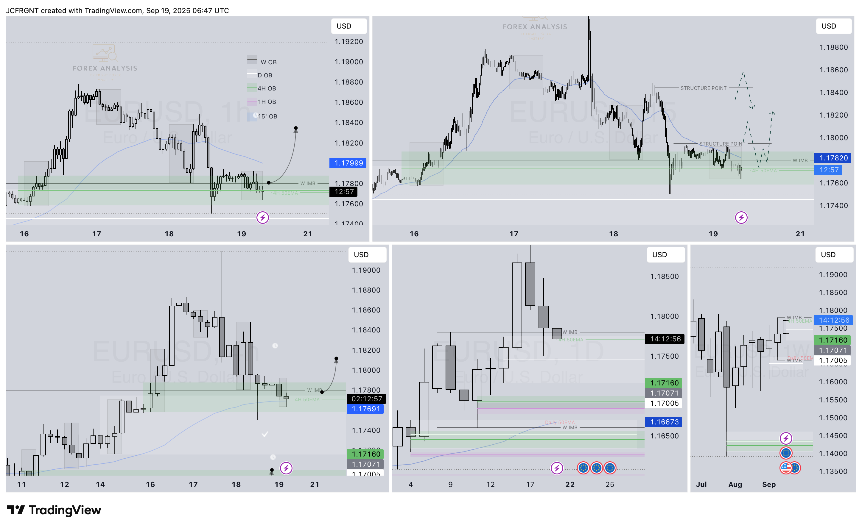 FX:EURUSD Chart Image by JCFRGNT